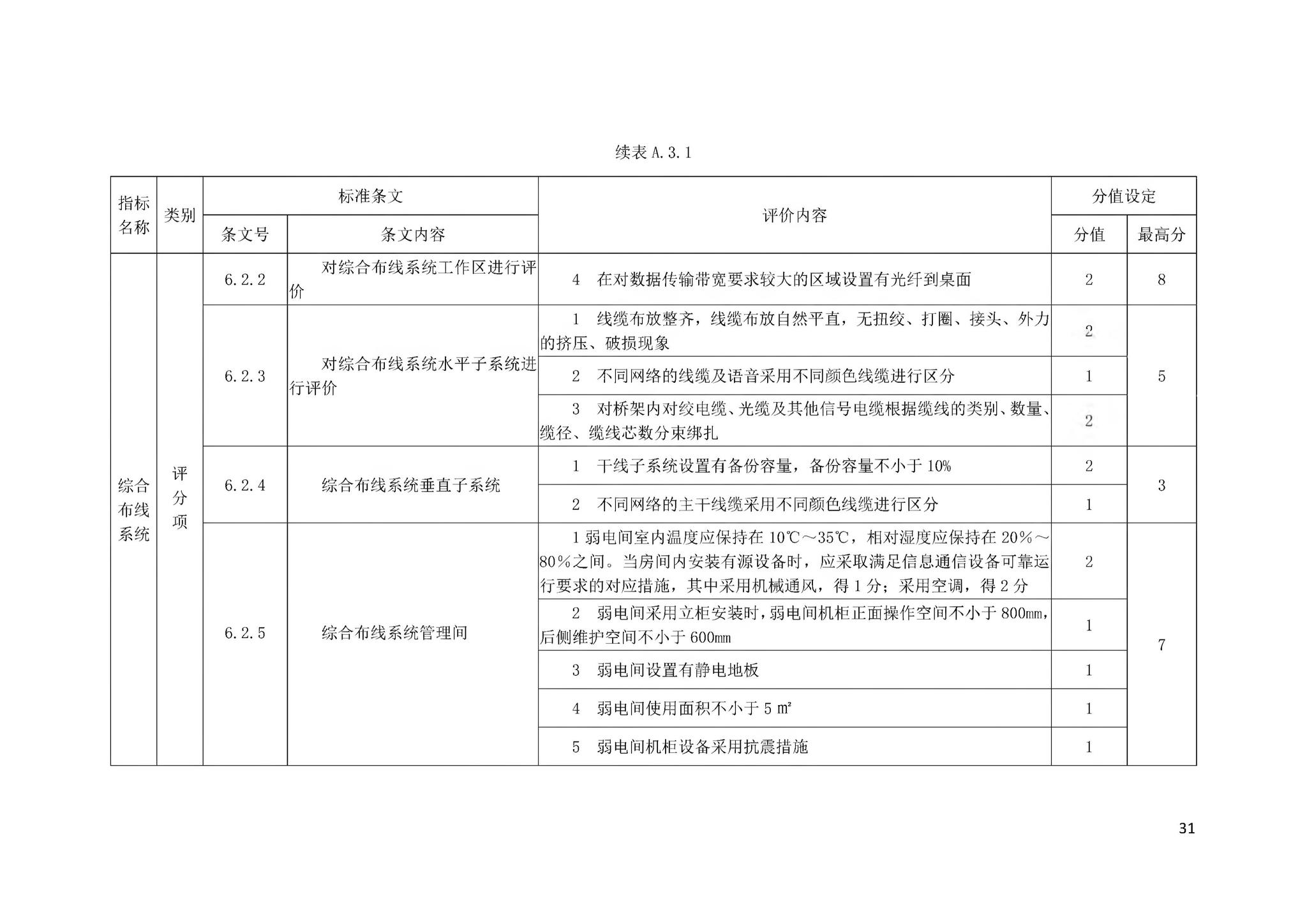 DBJ43/T358-2020--湖南省智能建筑评价标准