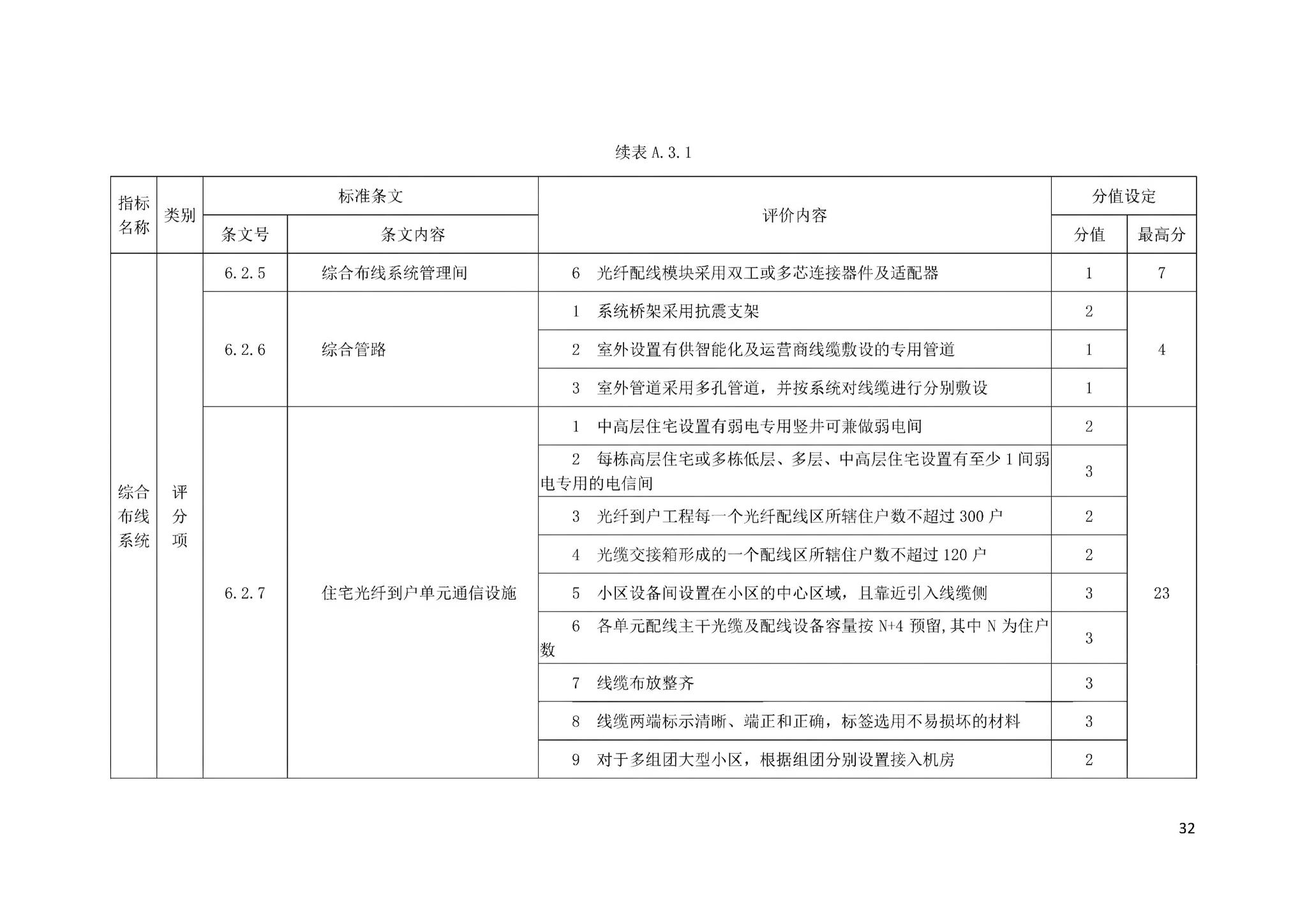 DBJ43/T358-2020--湖南省智能建筑评价标准