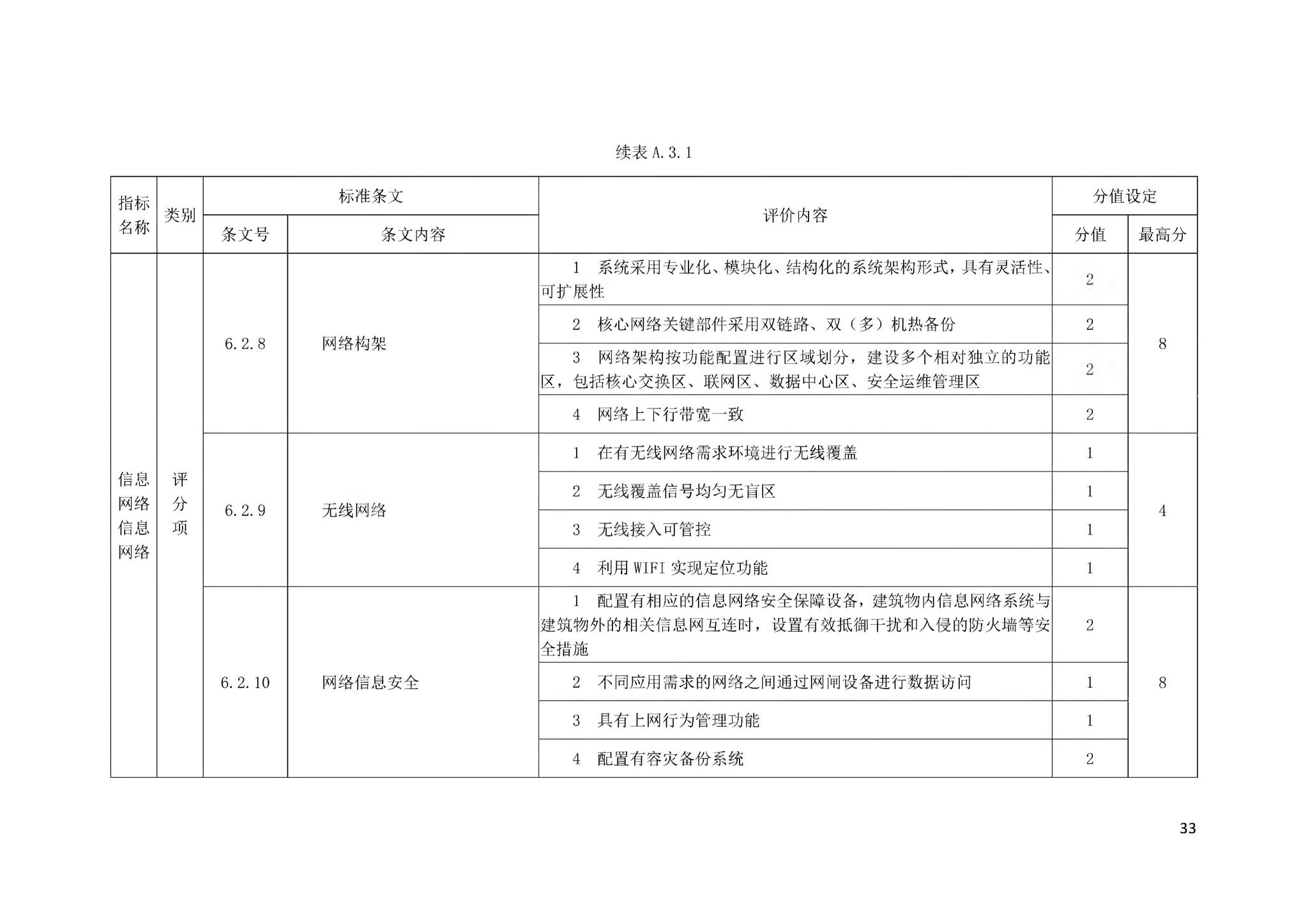 DBJ43/T358-2020--湖南省智能建筑评价标准