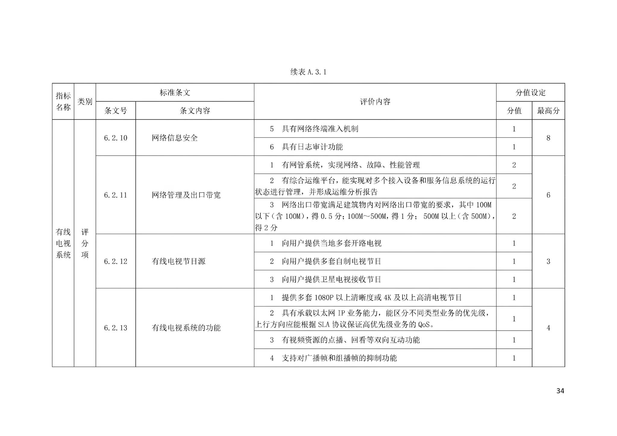 DBJ43/T358-2020--湖南省智能建筑评价标准