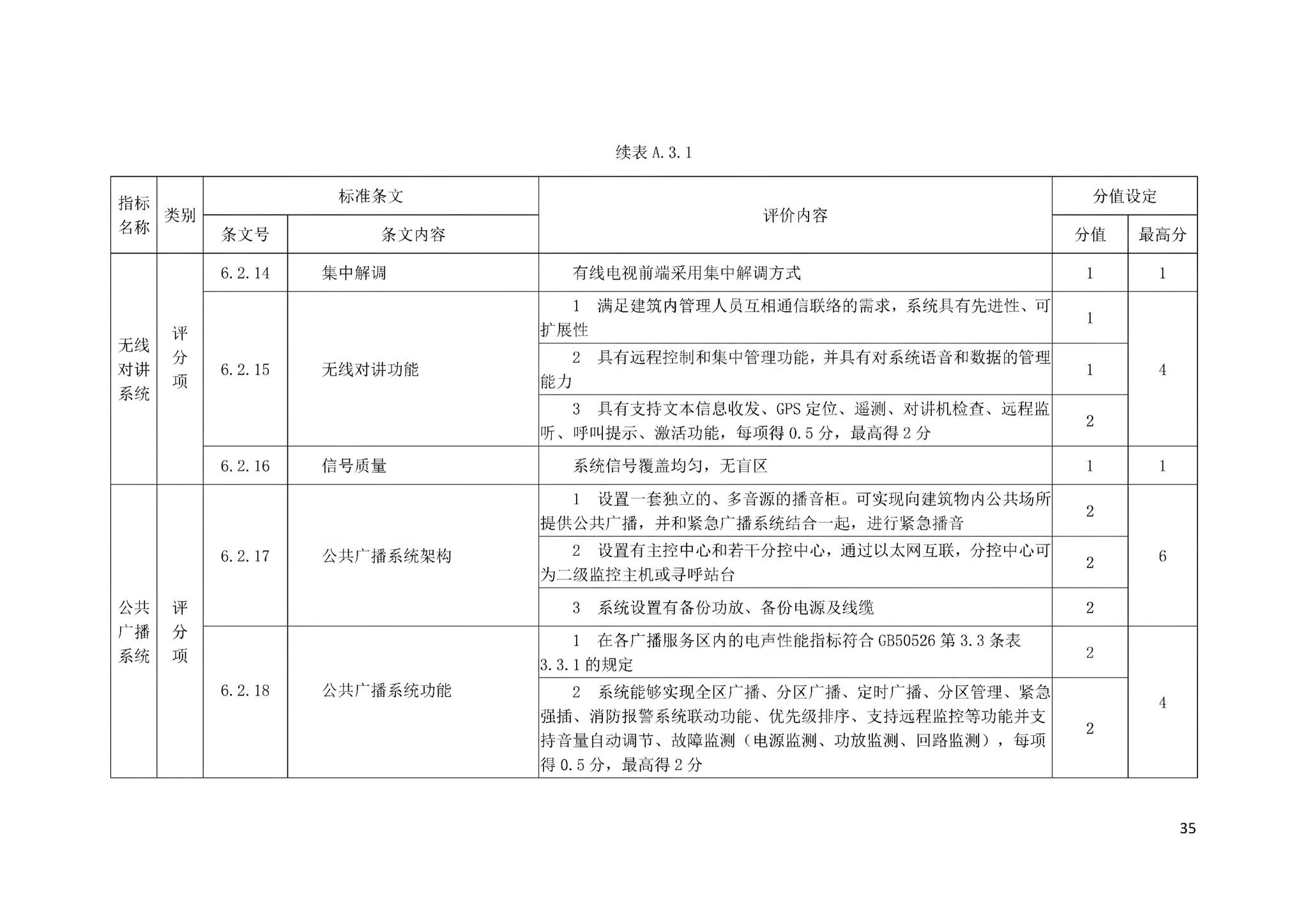 DBJ43/T358-2020--湖南省智能建筑评价标准