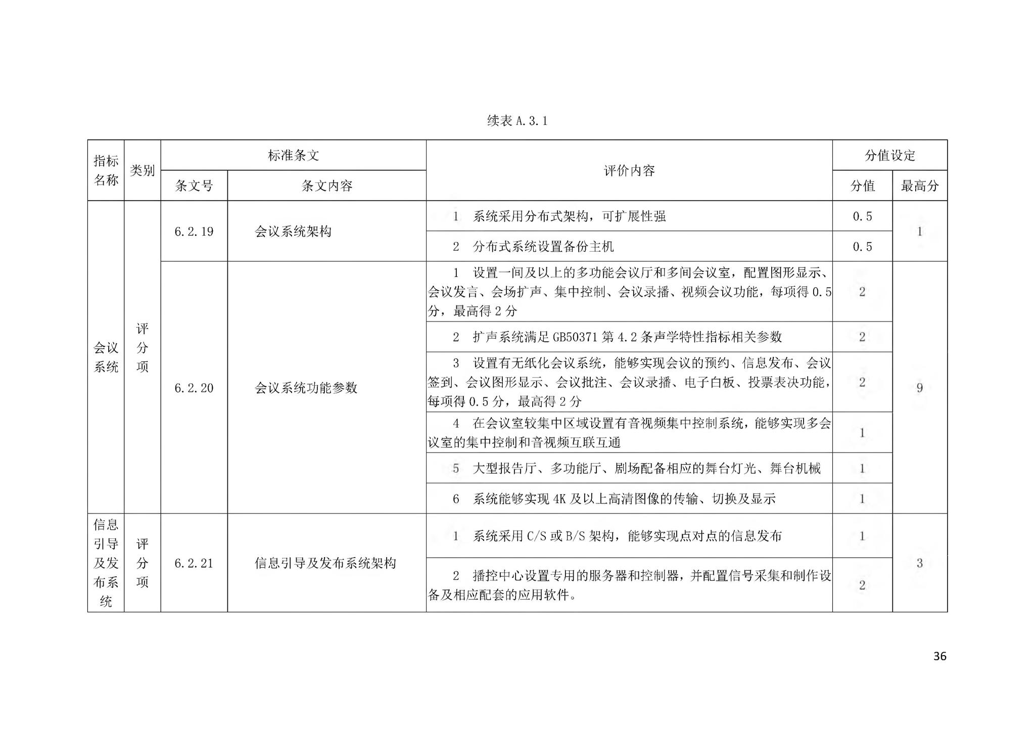 DBJ43/T358-2020--湖南省智能建筑评价标准