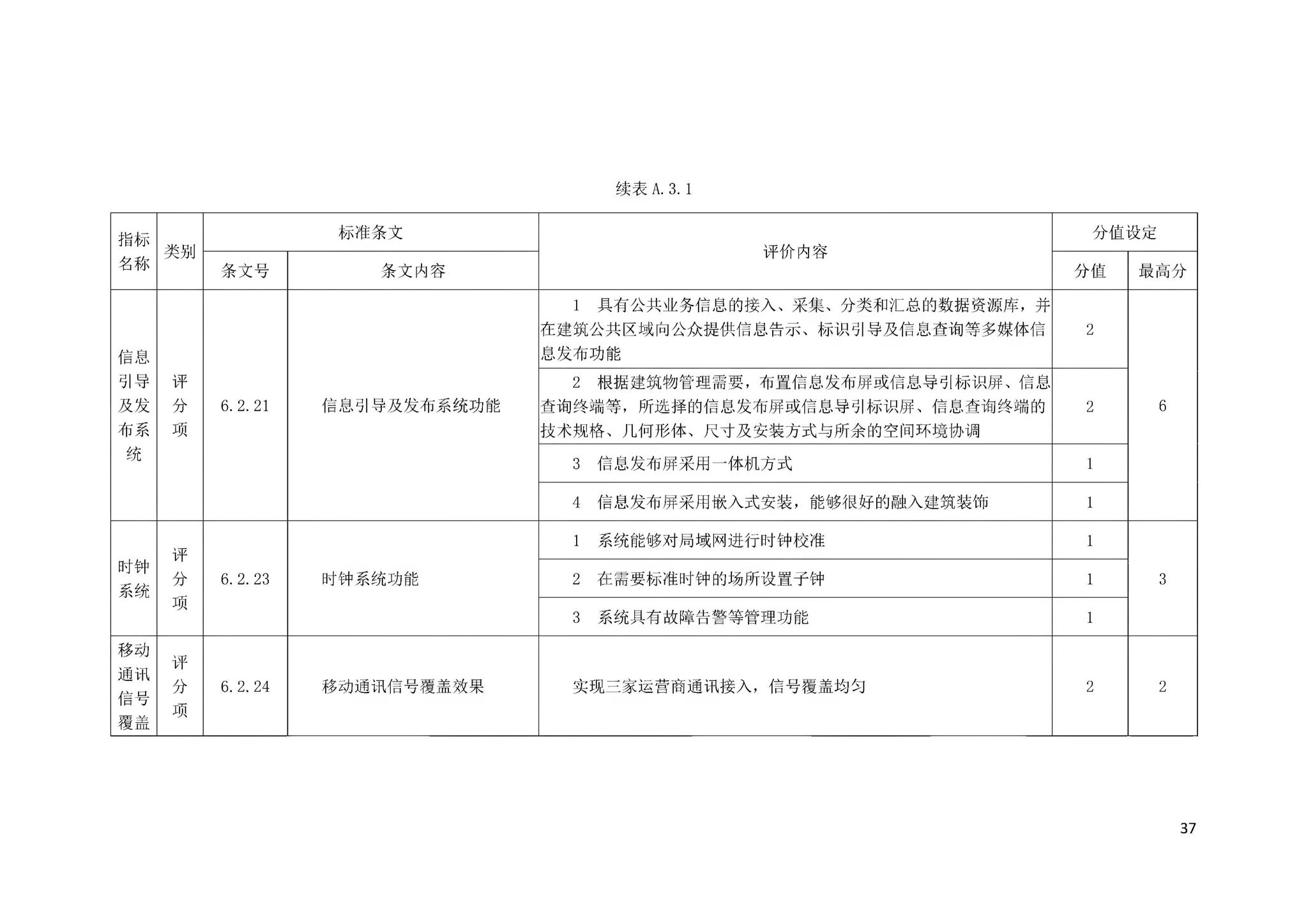 DBJ43/T358-2020--湖南省智能建筑评价标准