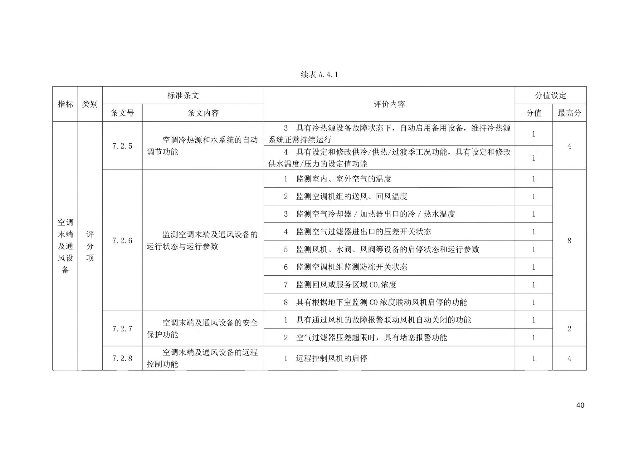 DBJ43/T358-2020--湖南省智能建筑评价标准