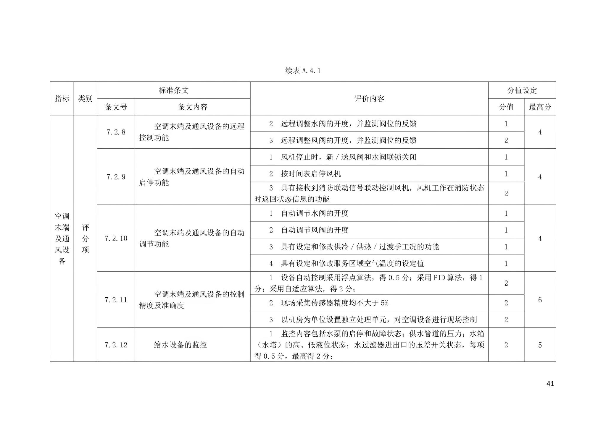 DBJ43/T358-2020--湖南省智能建筑评价标准