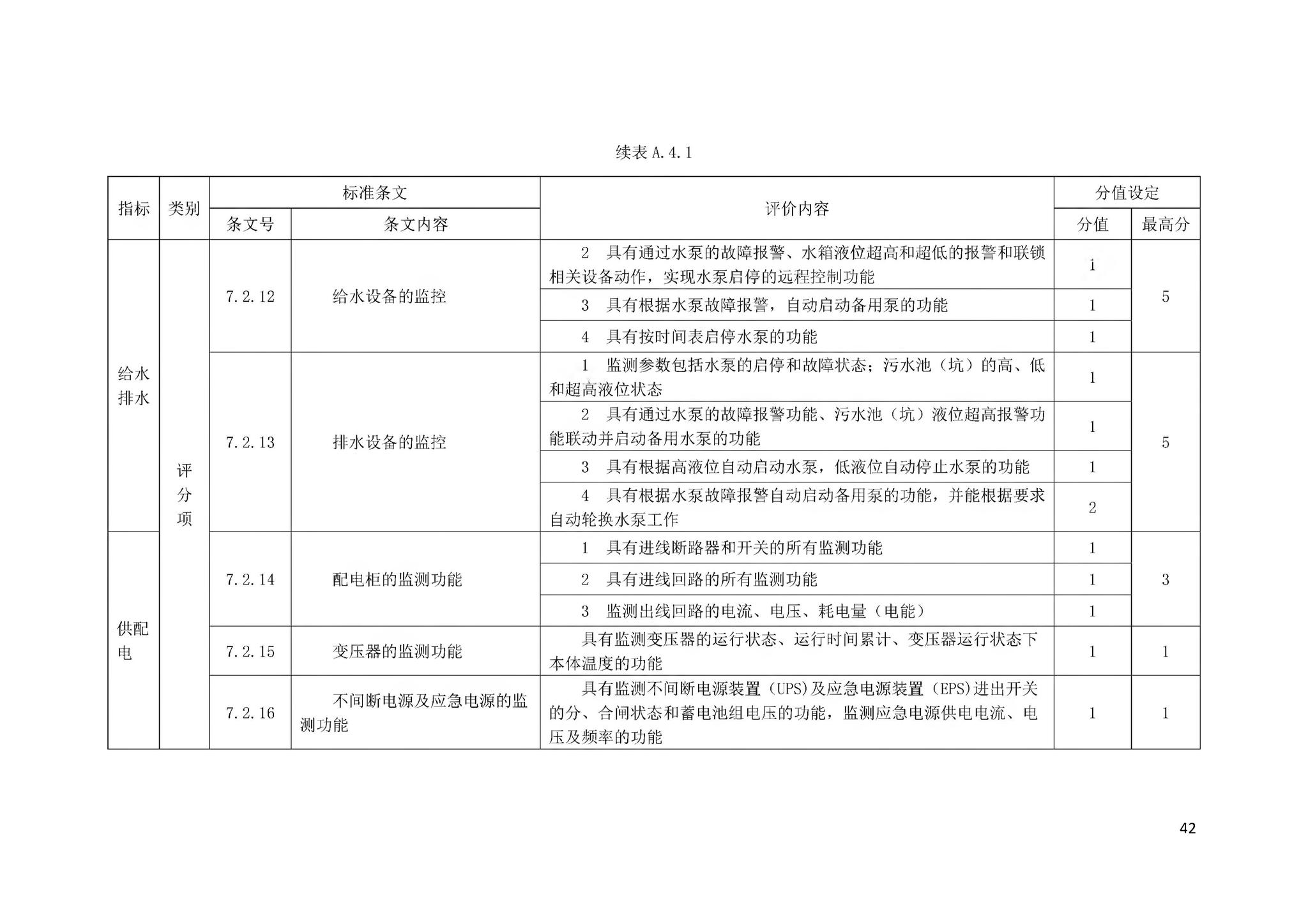 DBJ43/T358-2020--湖南省智能建筑评价标准