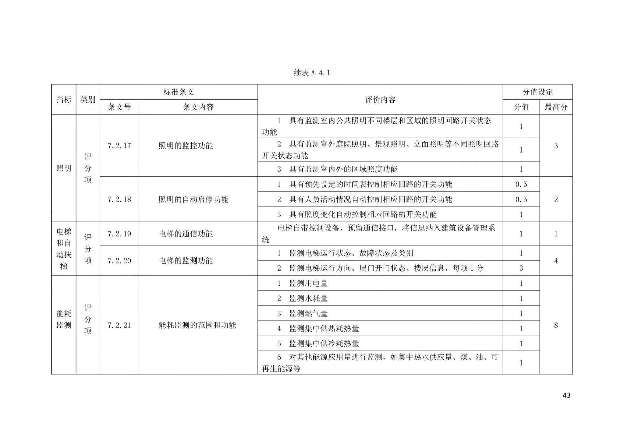 DBJ43/T358-2020--湖南省智能建筑评价标准