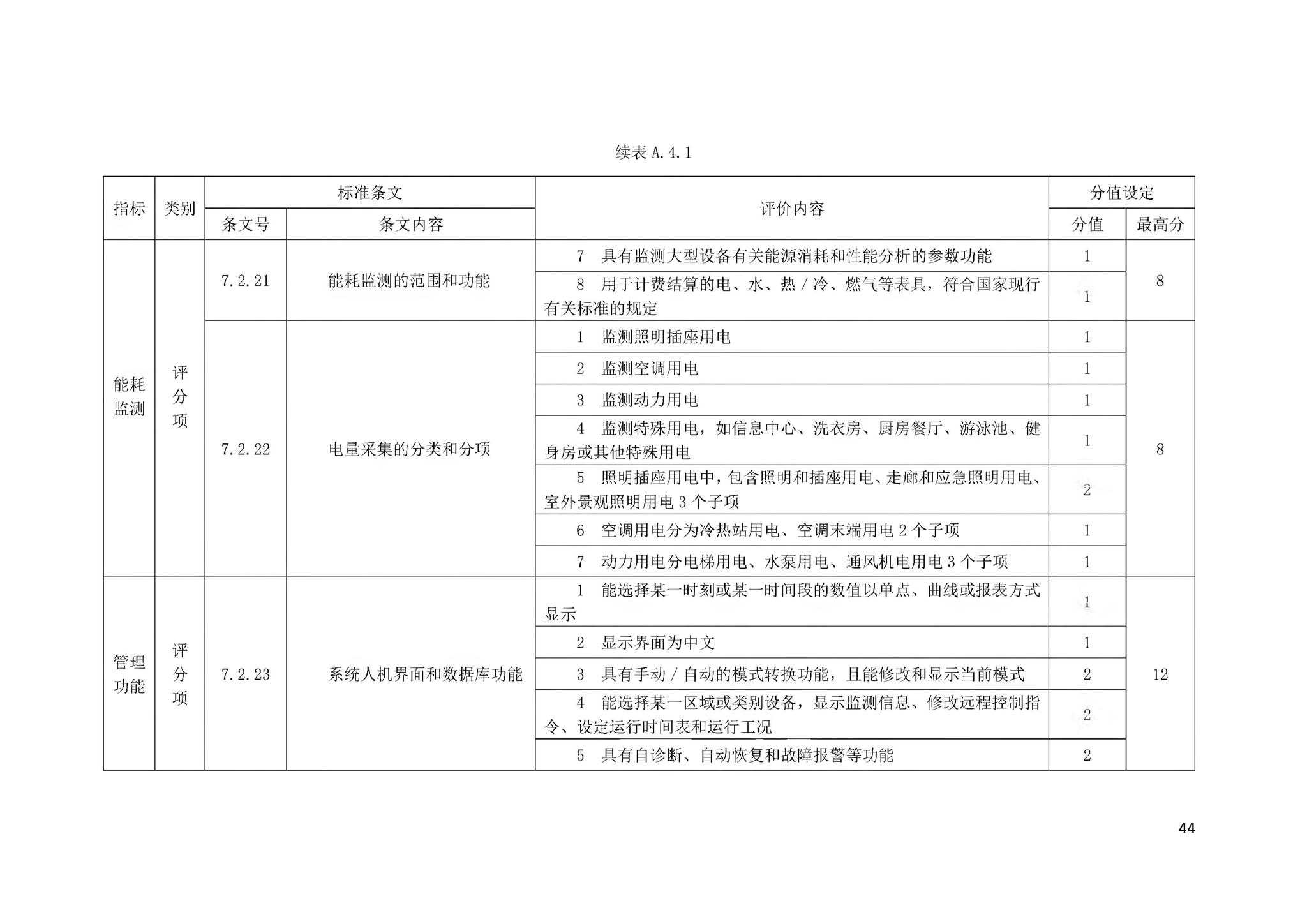 DBJ43/T358-2020--湖南省智能建筑评价标准