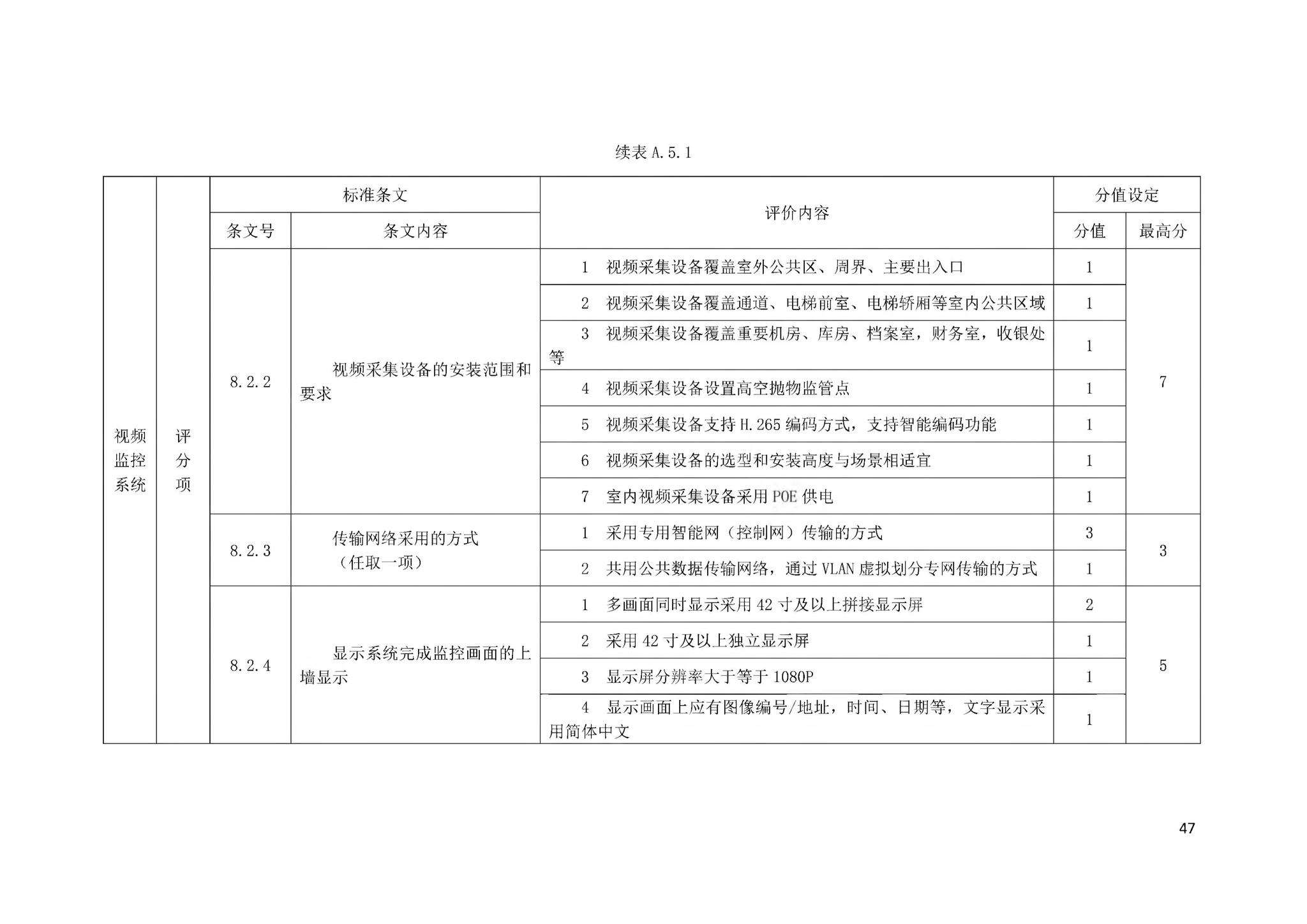 DBJ43/T358-2020--湖南省智能建筑评价标准