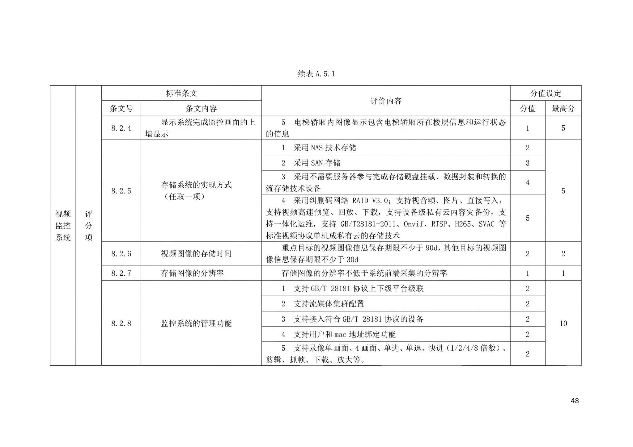 DBJ43/T358-2020--湖南省智能建筑评价标准