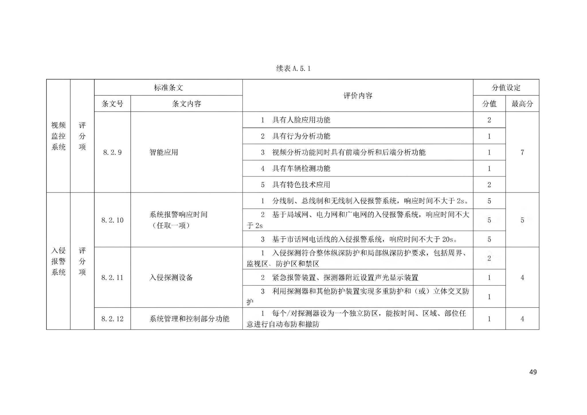 DBJ43/T358-2020--湖南省智能建筑评价标准