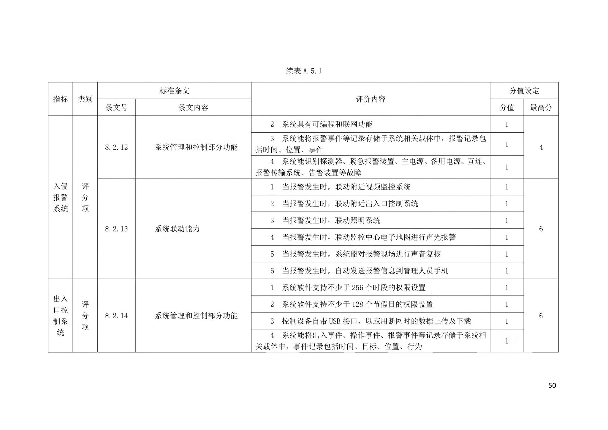 DBJ43/T358-2020--湖南省智能建筑评价标准