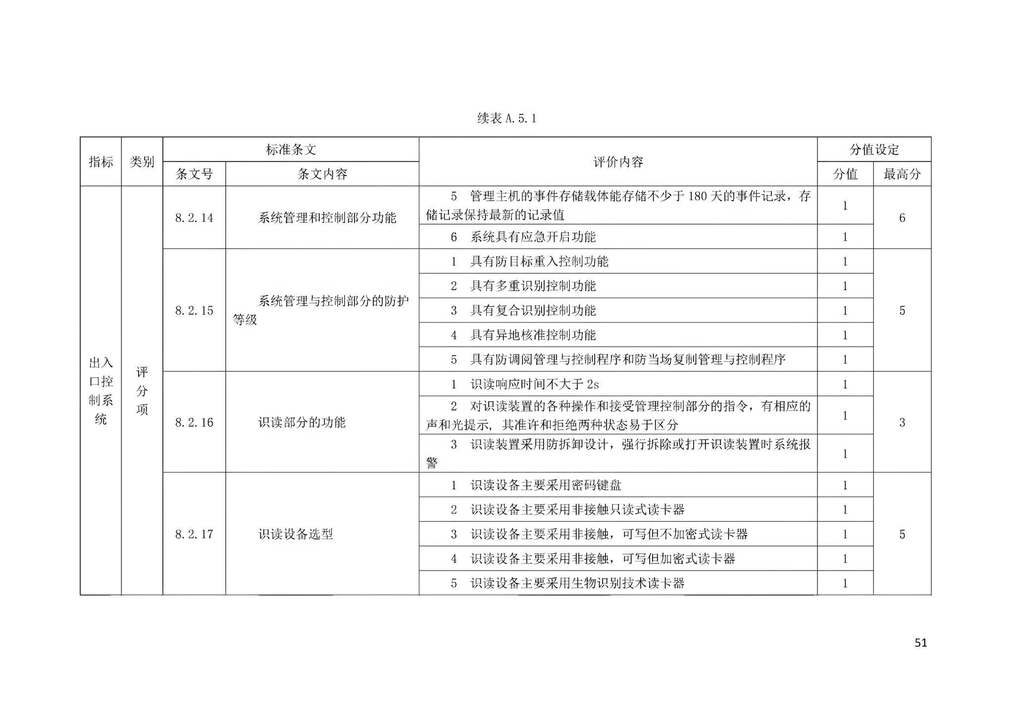 DBJ43/T358-2020--湖南省智能建筑评价标准