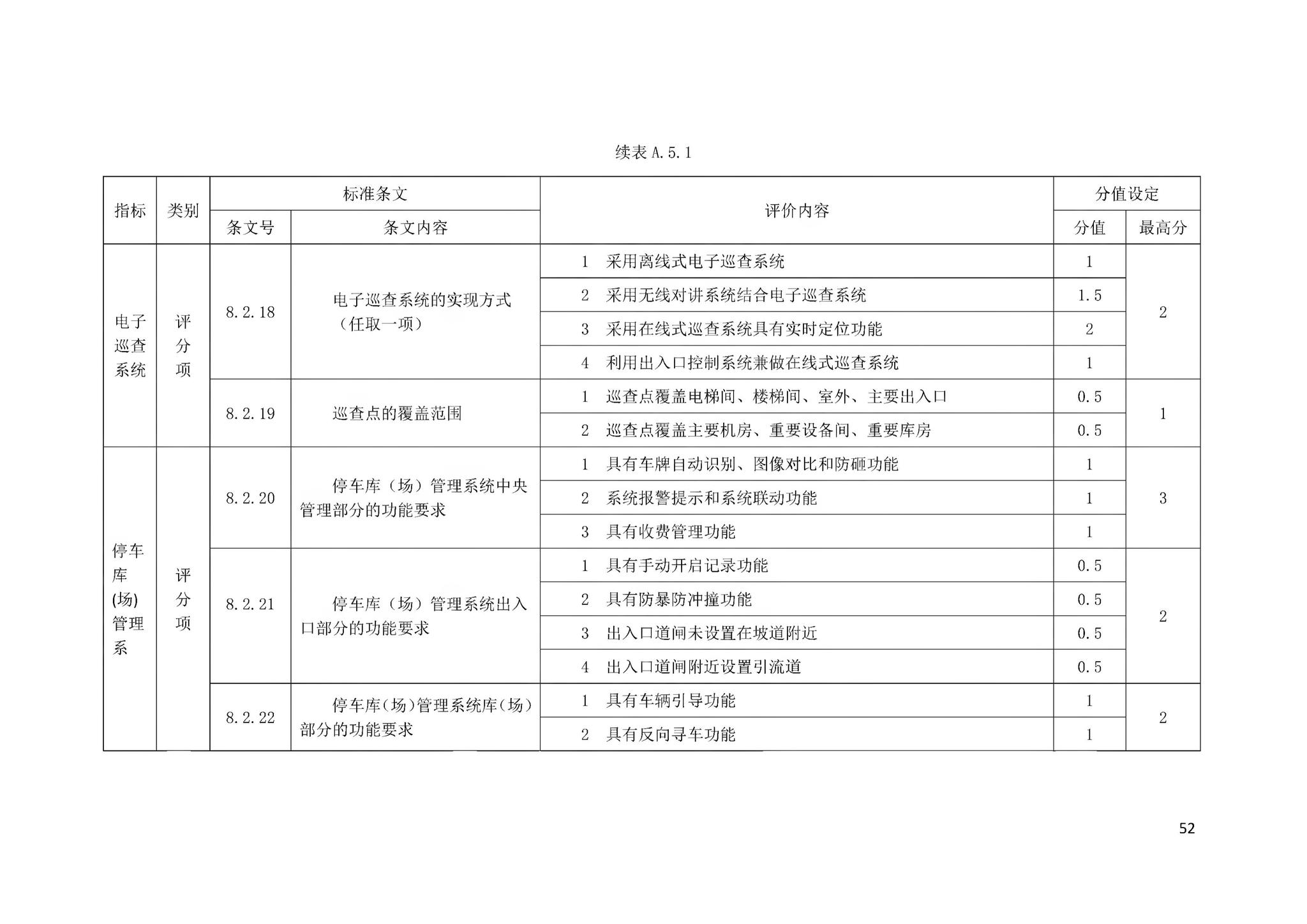 DBJ43/T358-2020--湖南省智能建筑评价标准