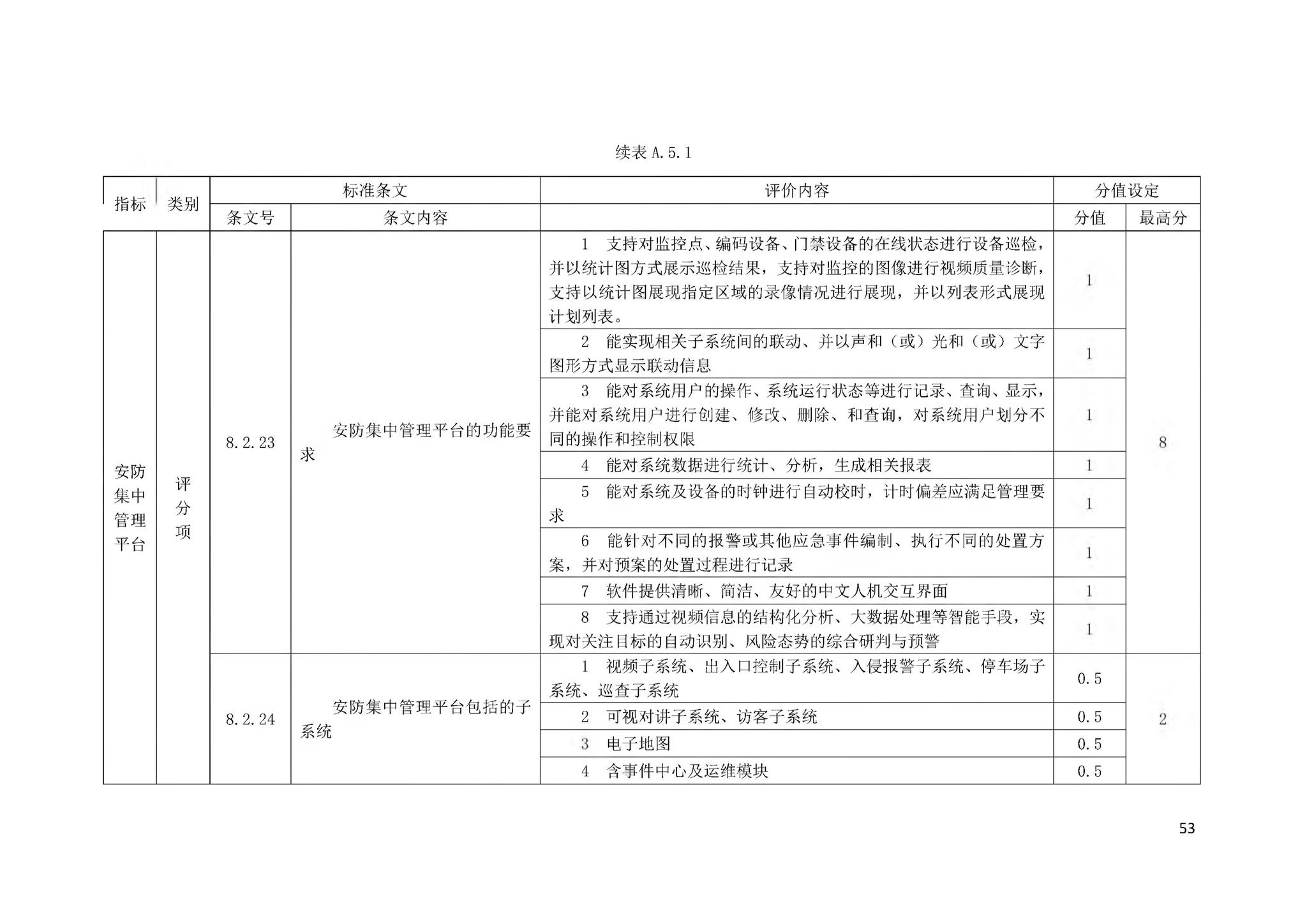 DBJ43/T358-2020--湖南省智能建筑评价标准