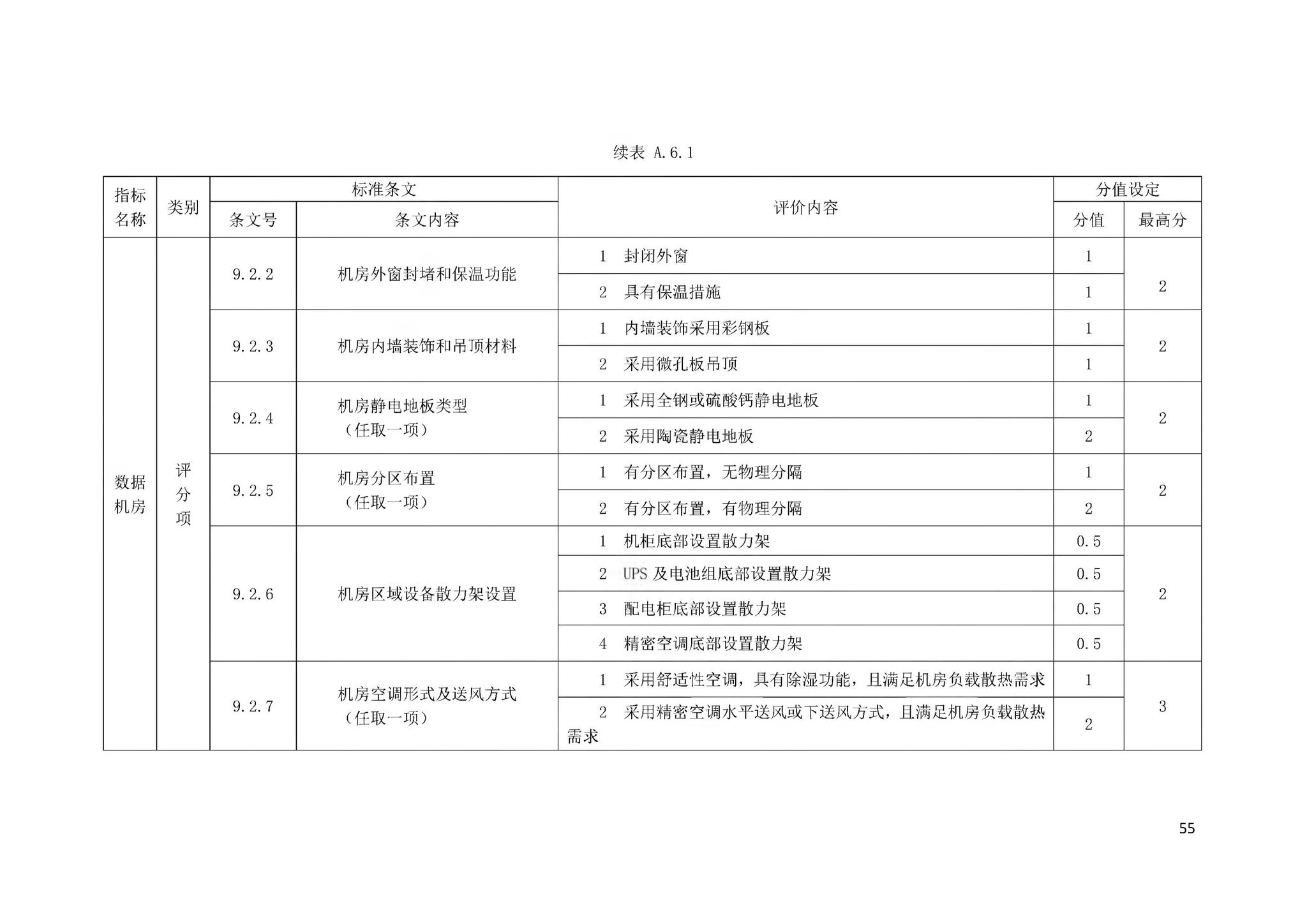 DBJ43/T358-2020--湖南省智能建筑评价标准