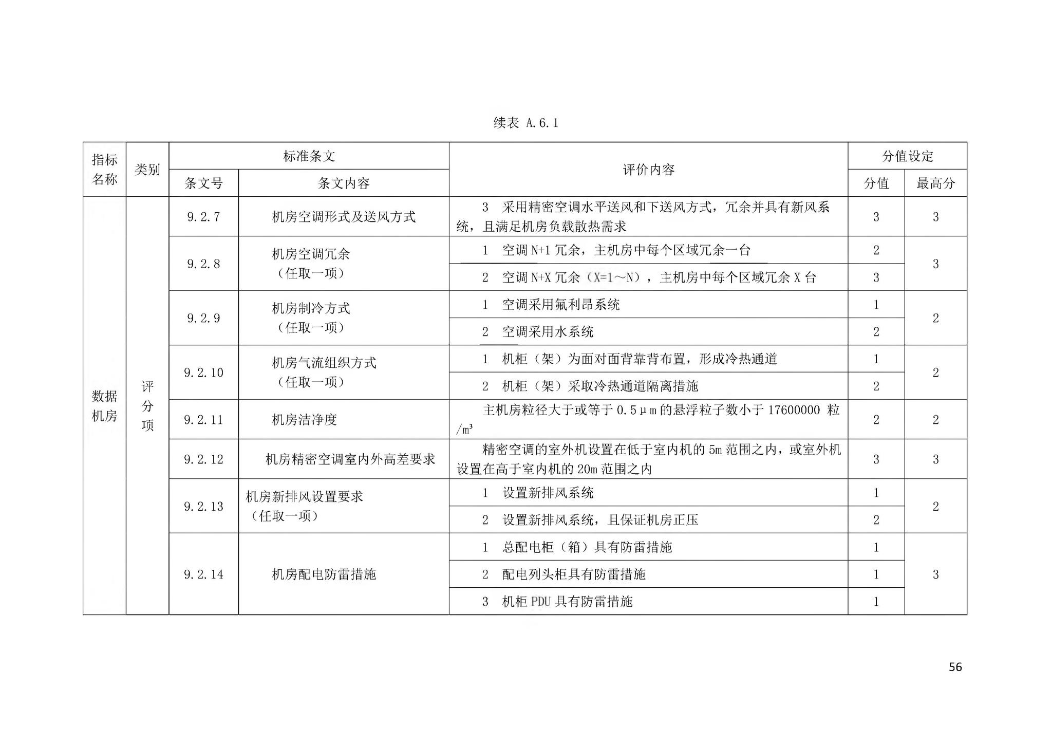 DBJ43/T358-2020--湖南省智能建筑评价标准