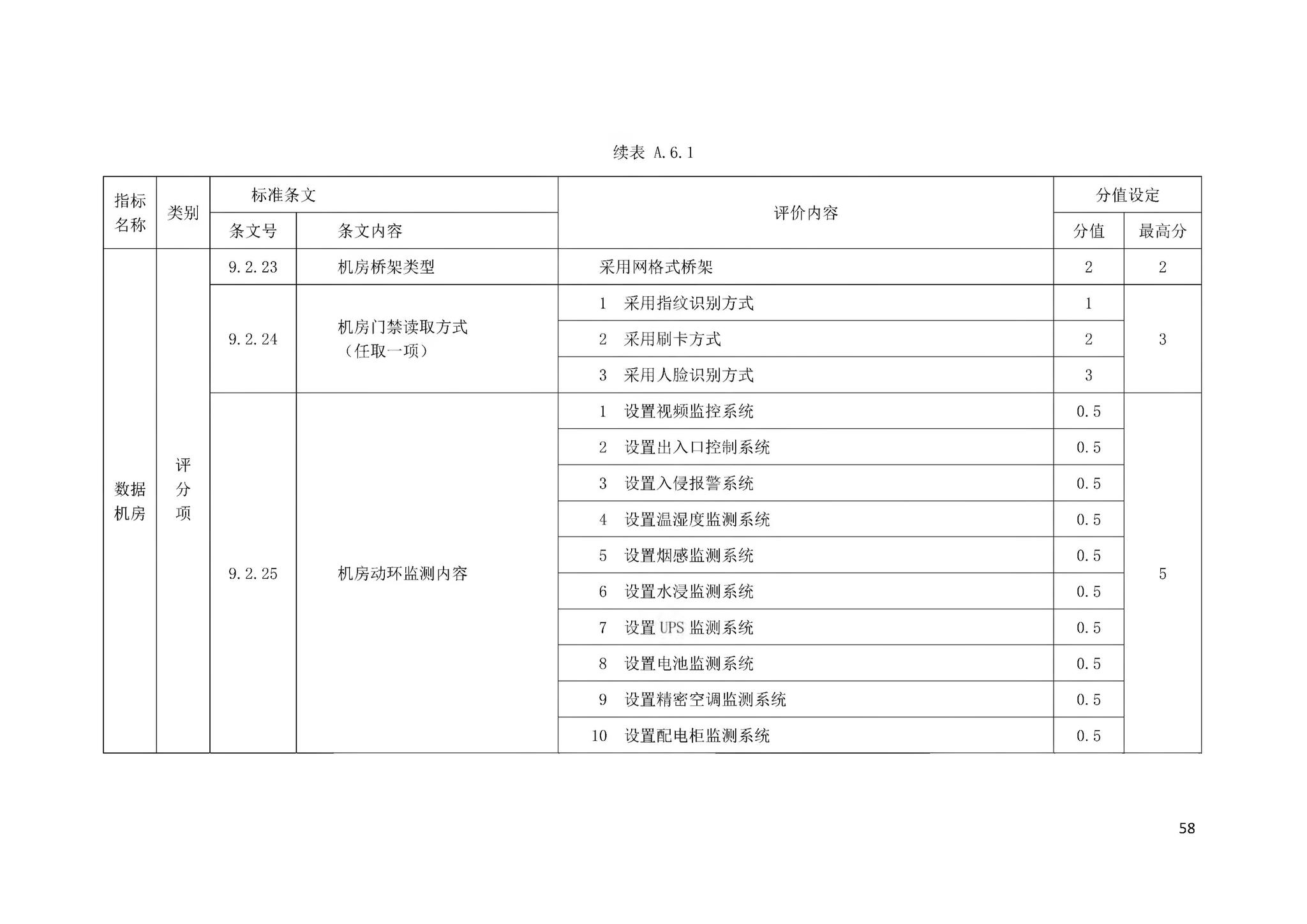 DBJ43/T358-2020--湖南省智能建筑评价标准