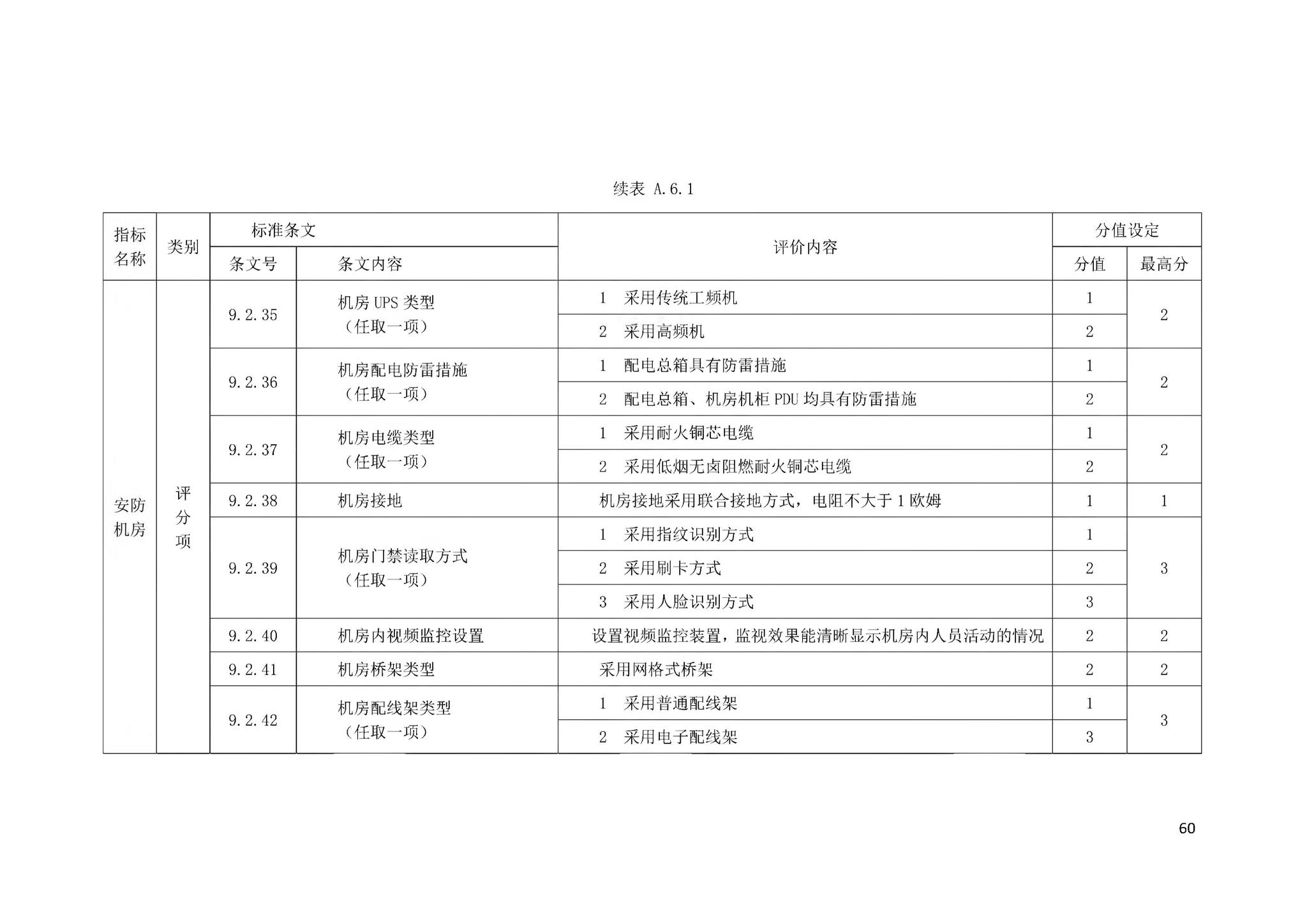 DBJ43/T358-2020--湖南省智能建筑评价标准