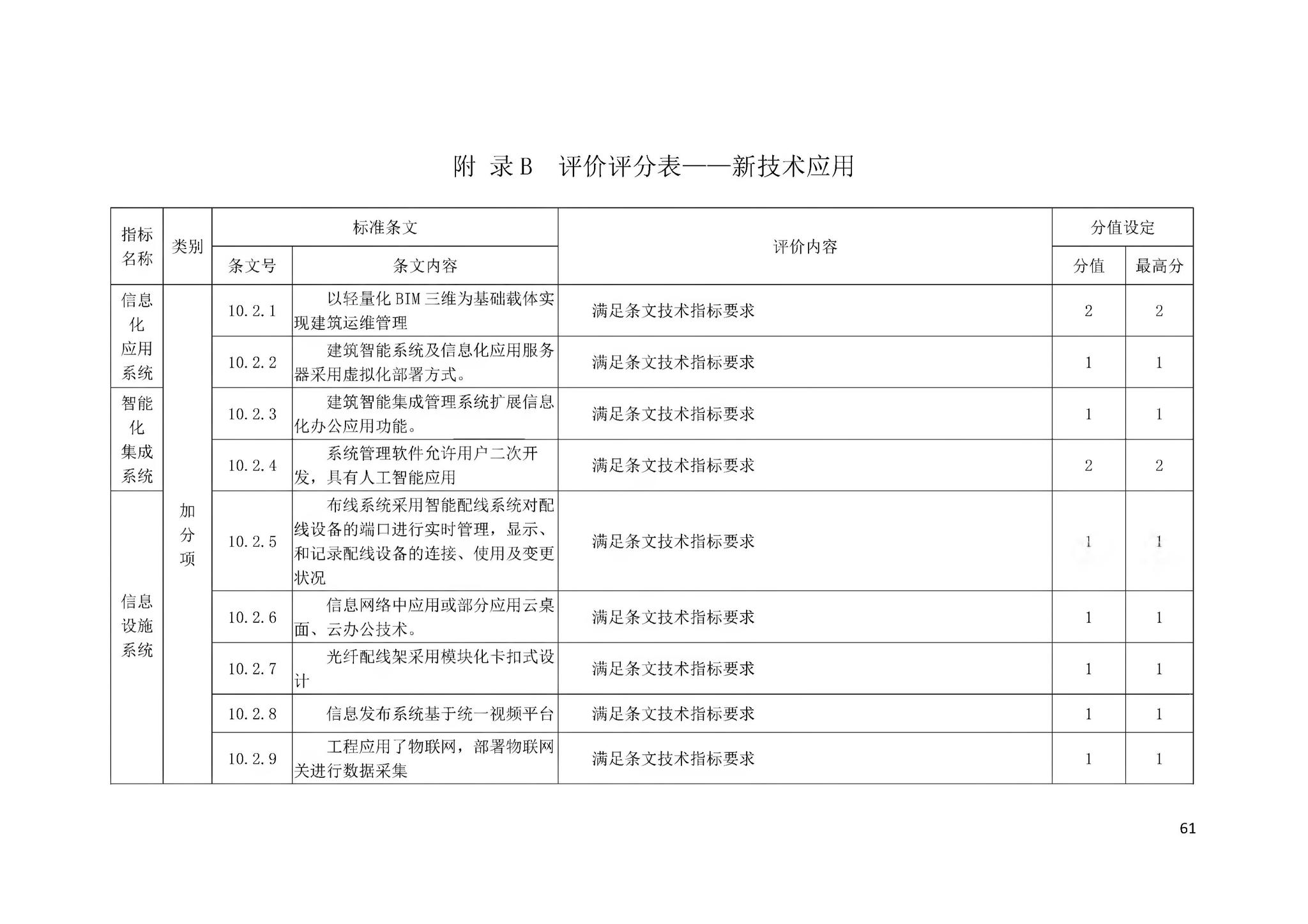 DBJ43/T358-2020--湖南省智能建筑评价标准