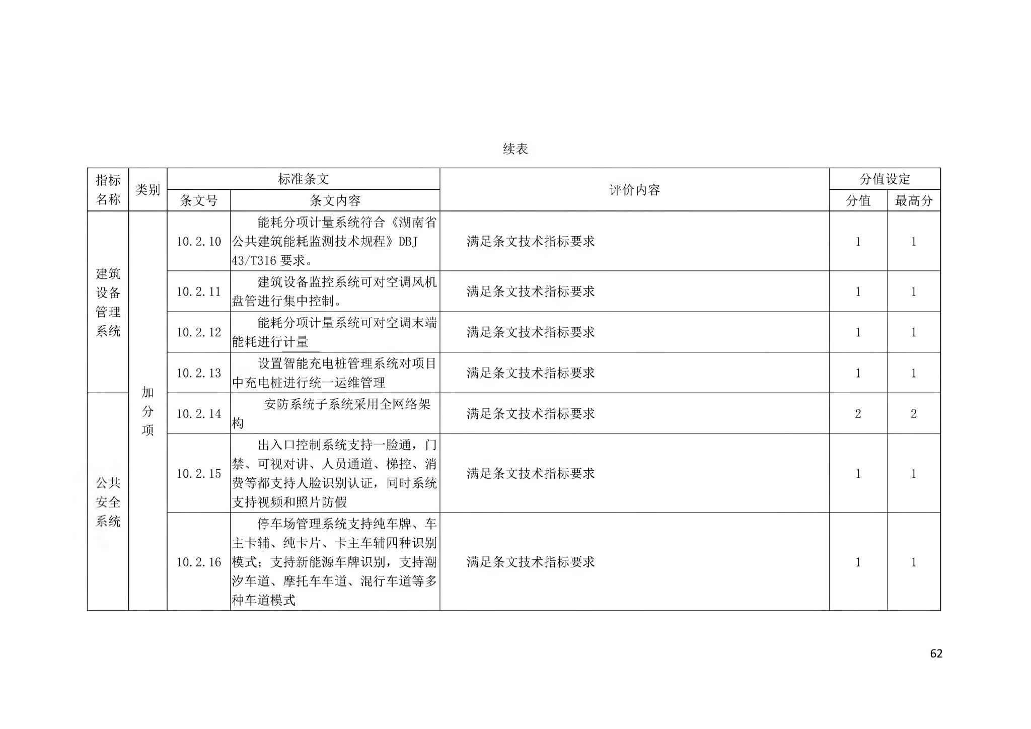 DBJ43/T358-2020--湖南省智能建筑评价标准