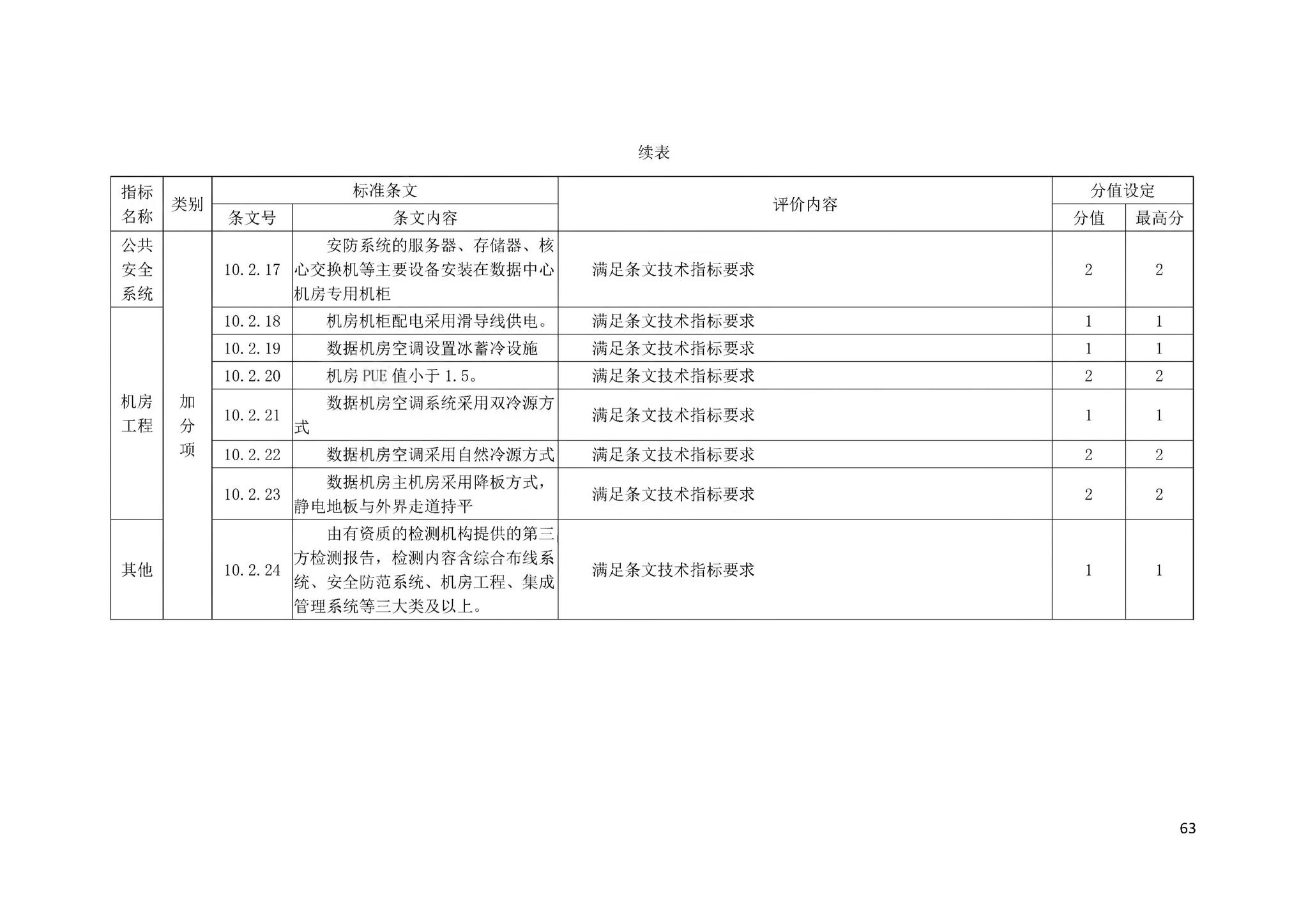 DBJ43/T358-2020--湖南省智能建筑评价标准