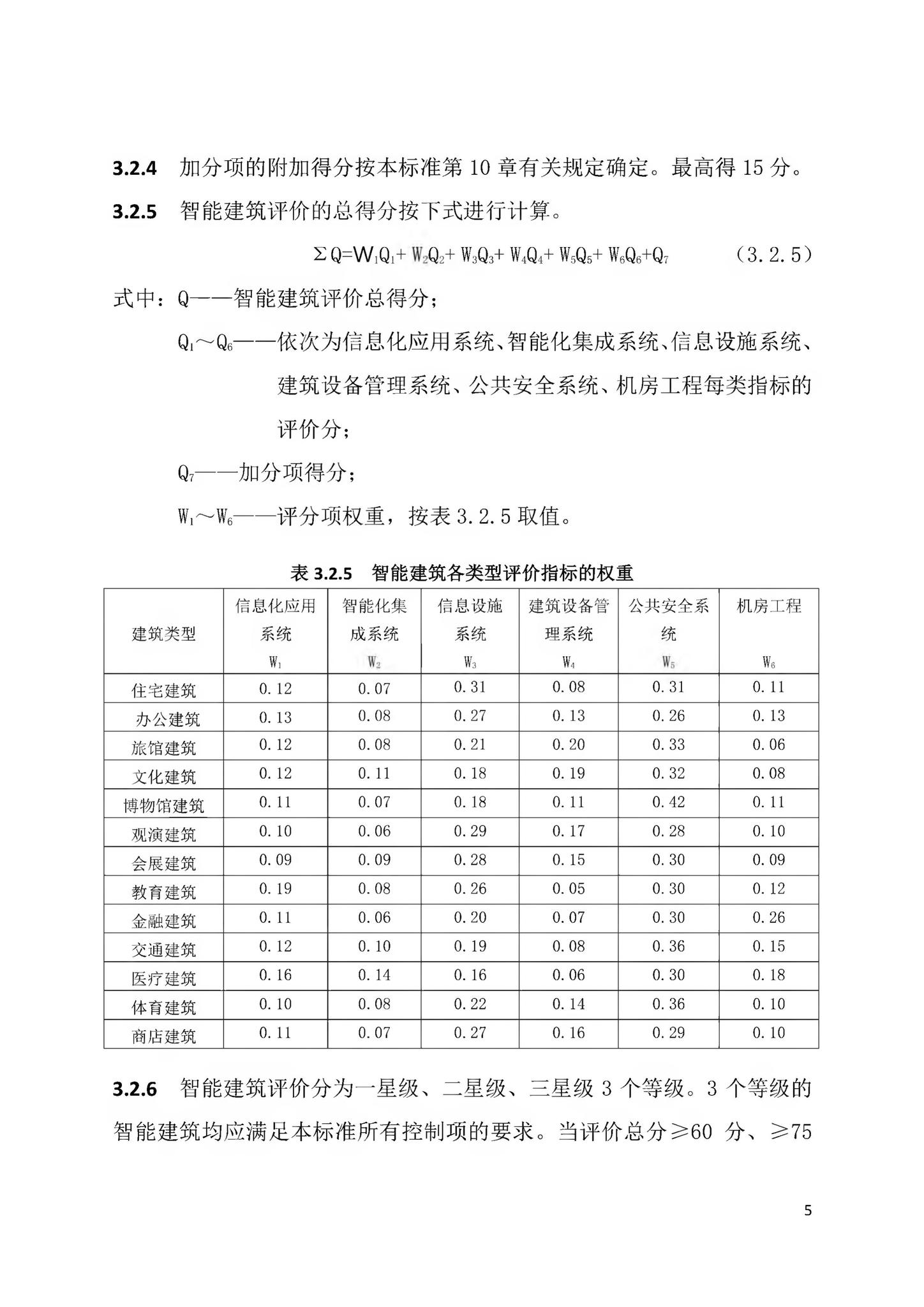 DBJ43/T358-2020--湖南省智能建筑评价标准