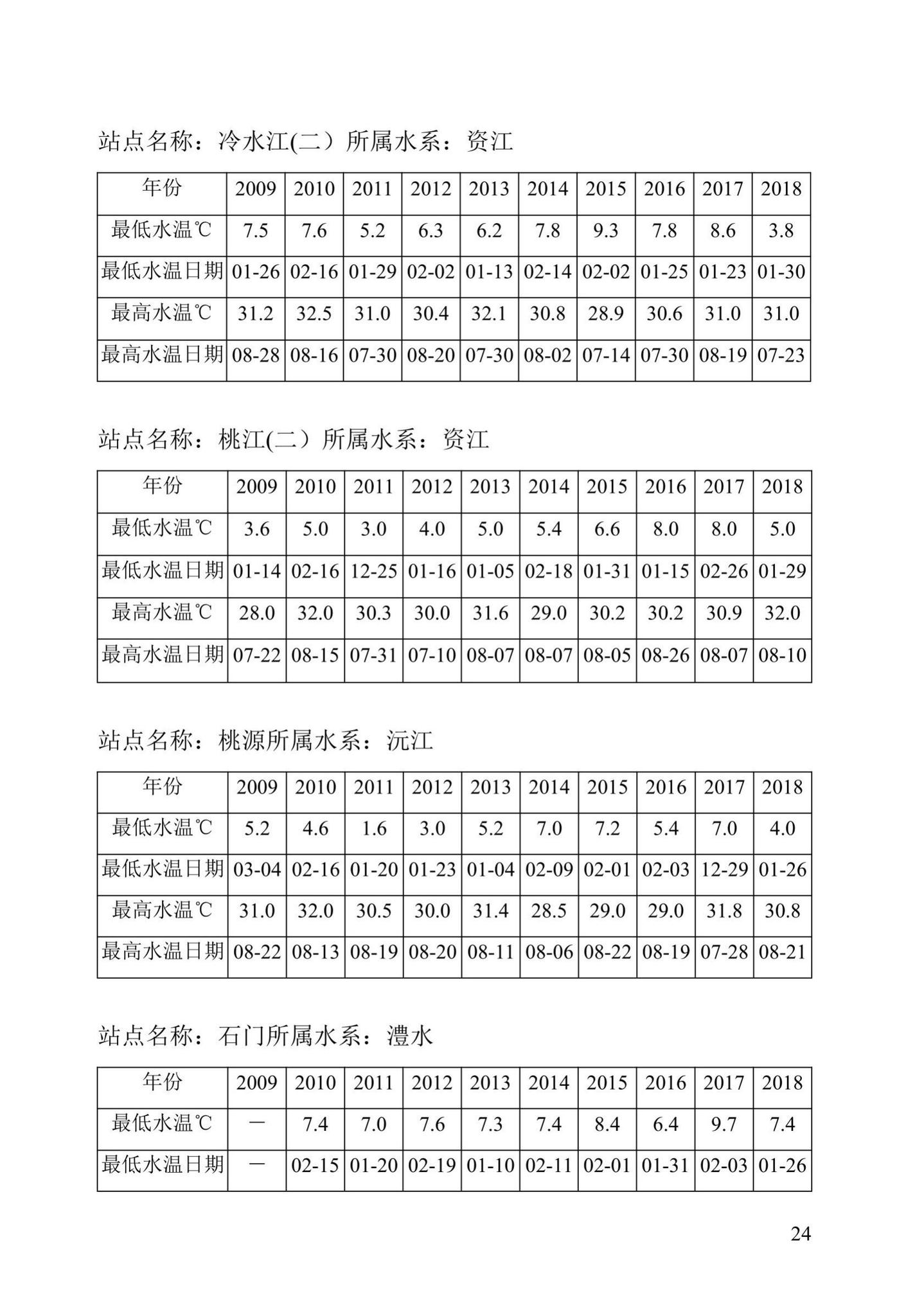 DBJ43/T369-2020--湖南省地表水水源热泵系统工程技术标准