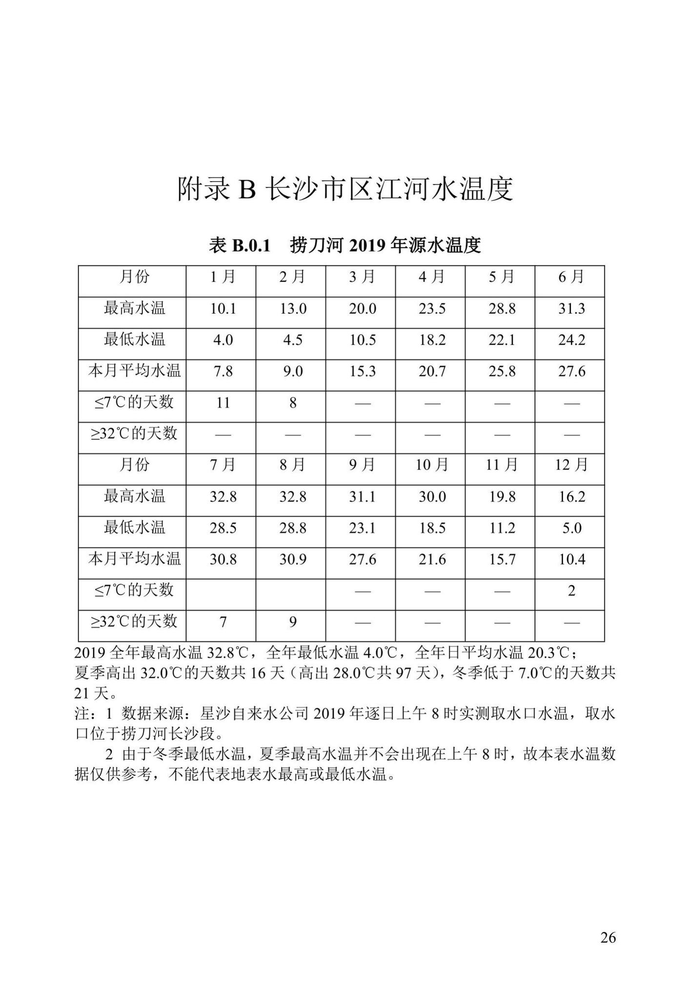 DBJ43/T369-2020--湖南省地表水水源热泵系统工程技术标准