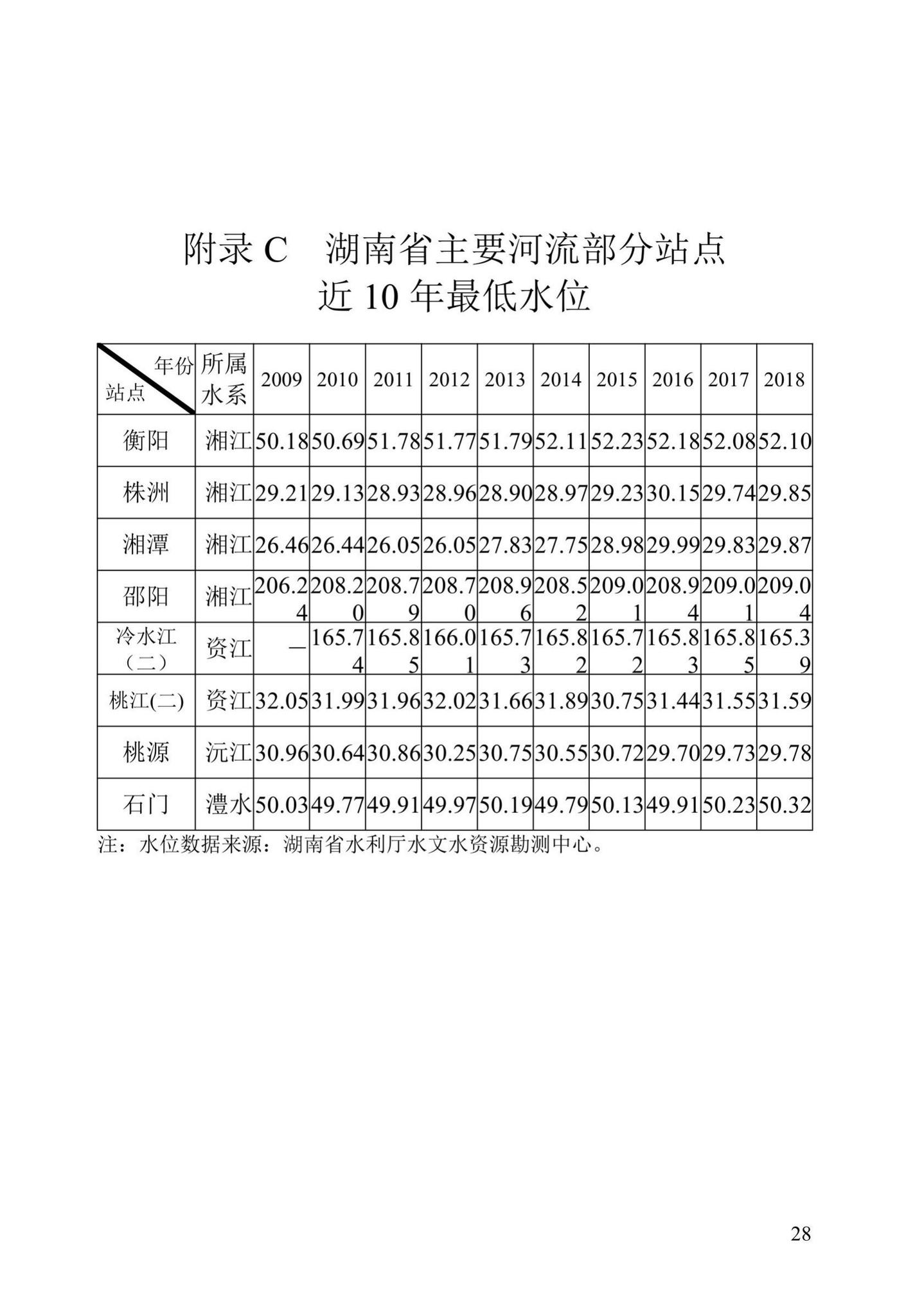 DBJ43/T369-2020--湖南省地表水水源热泵系统工程技术标准