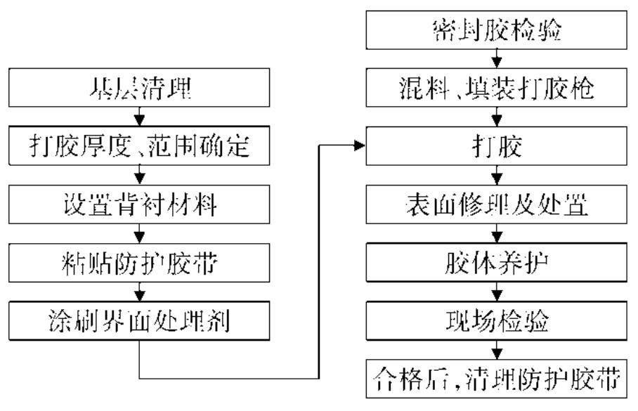 DBJ43/T373-2021--湖南省建筑防水工程技术标准