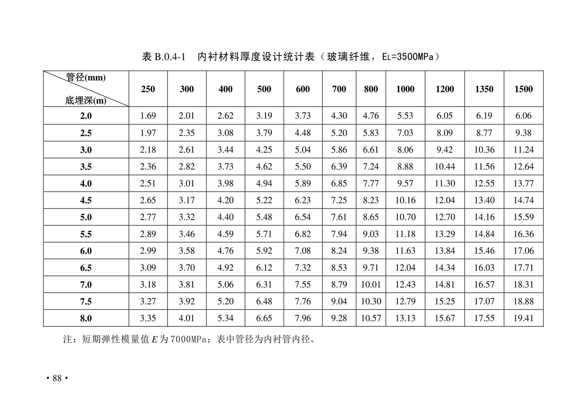 DBJ43/T380-2021--湖南省城镇排水管道非开挖修复更新技术标准