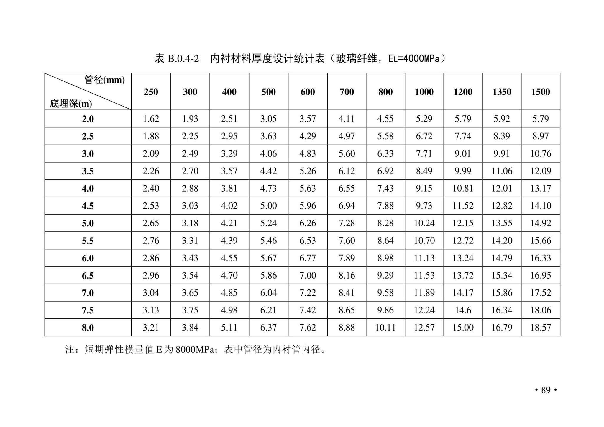 DBJ43/T380-2021--湖南省城镇排水管道非开挖修复更新技术标准