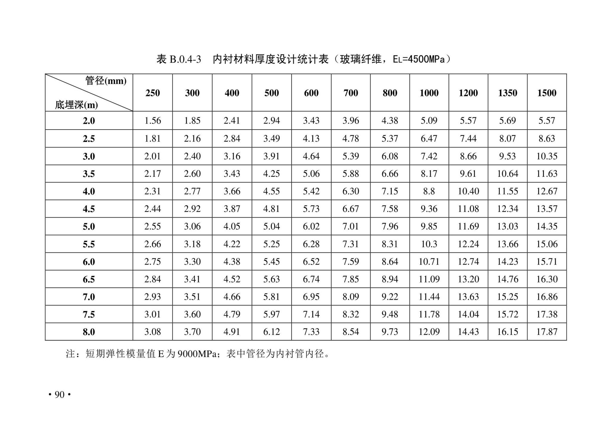 DBJ43/T380-2021--湖南省城镇排水管道非开挖修复更新技术标准