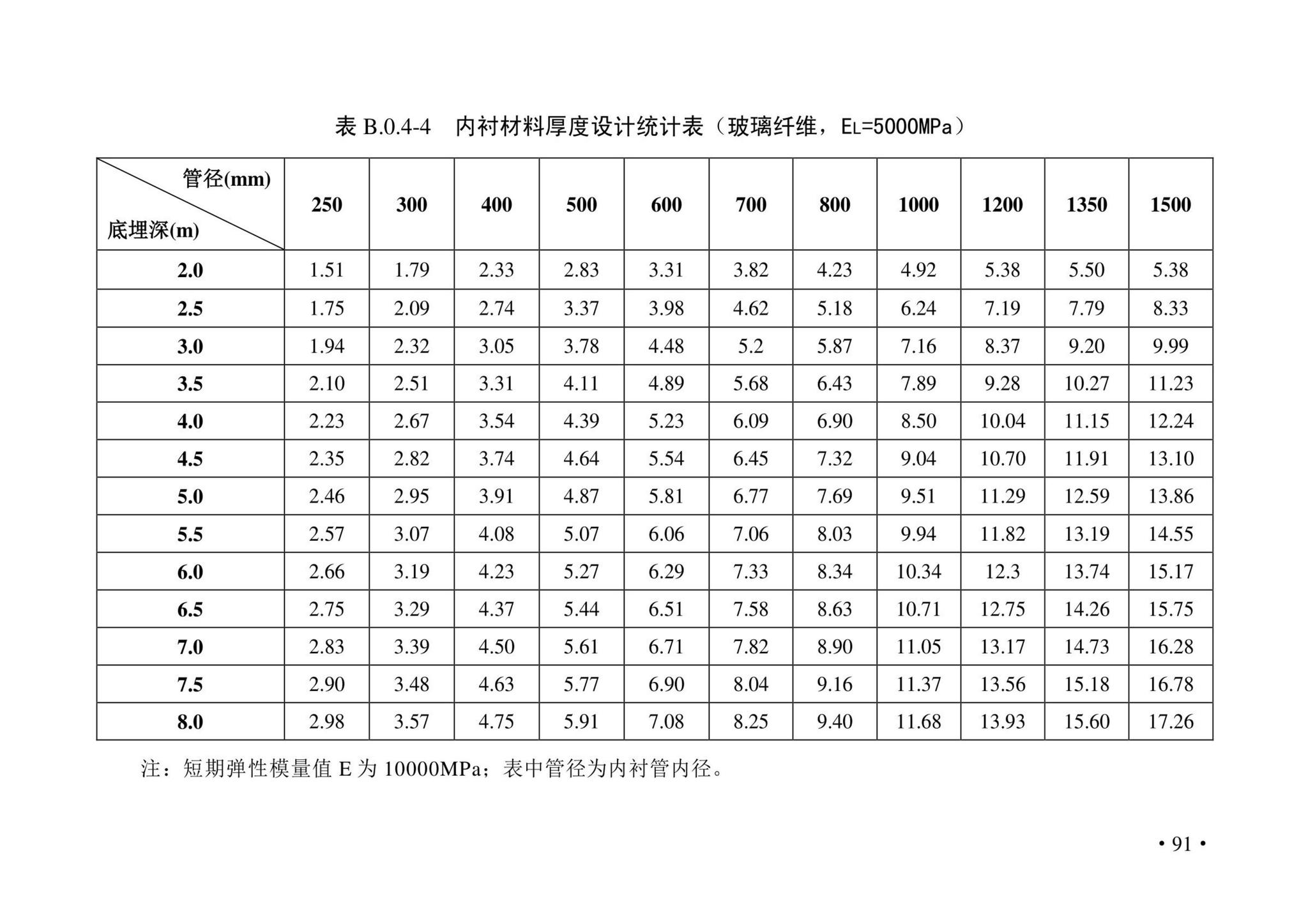 DBJ43/T380-2021--湖南省城镇排水管道非开挖修复更新技术标准