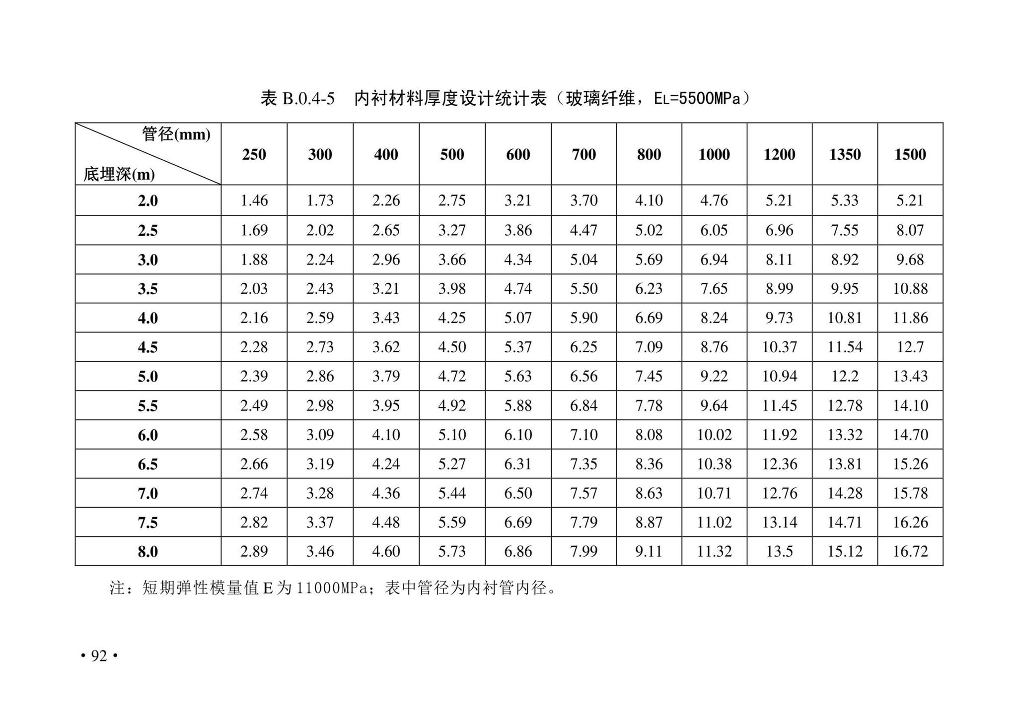 DBJ43/T380-2021--湖南省城镇排水管道非开挖修复更新技术标准