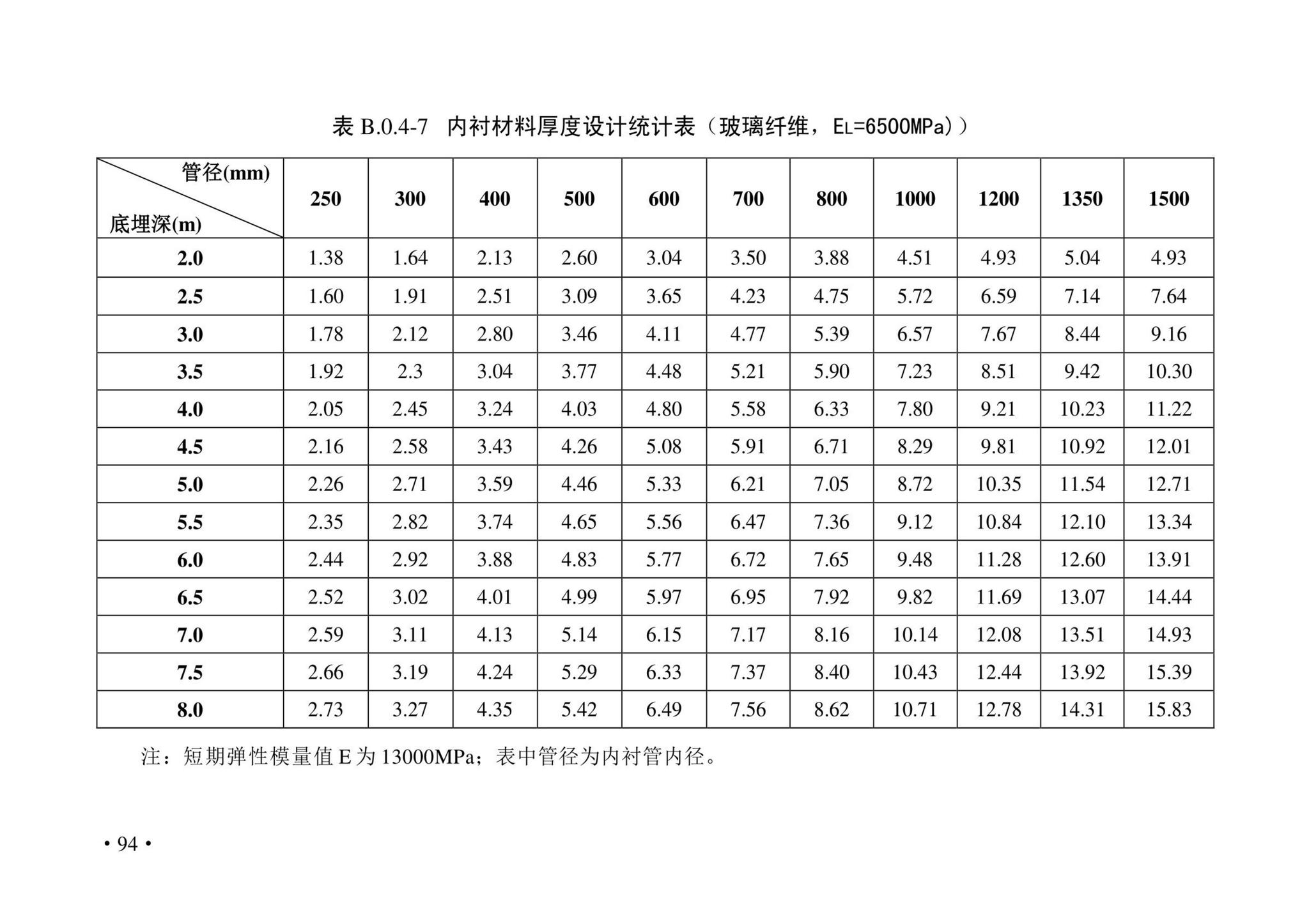 DBJ43/T380-2021--湖南省城镇排水管道非开挖修复更新技术标准