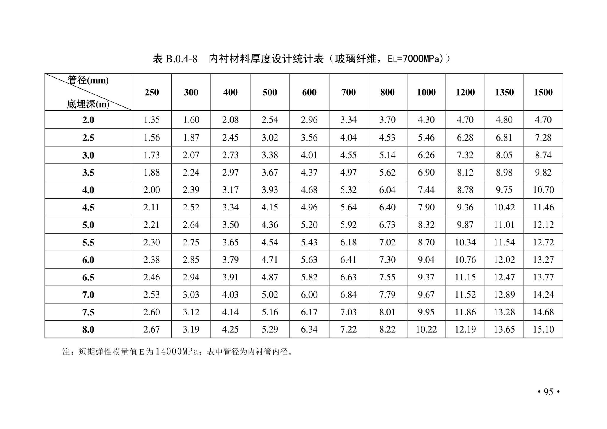 DBJ43/T380-2021--湖南省城镇排水管道非开挖修复更新技术标准