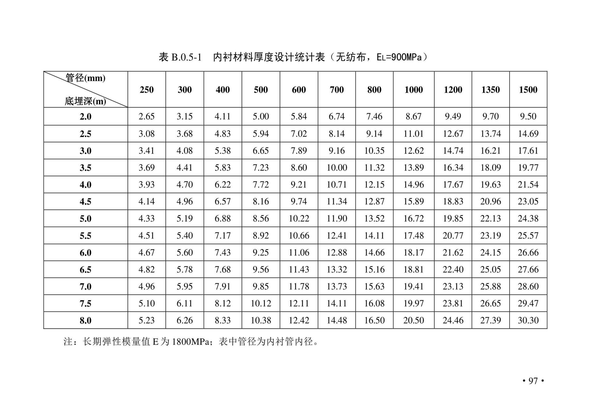 DBJ43/T380-2021--湖南省城镇排水管道非开挖修复更新技术标准