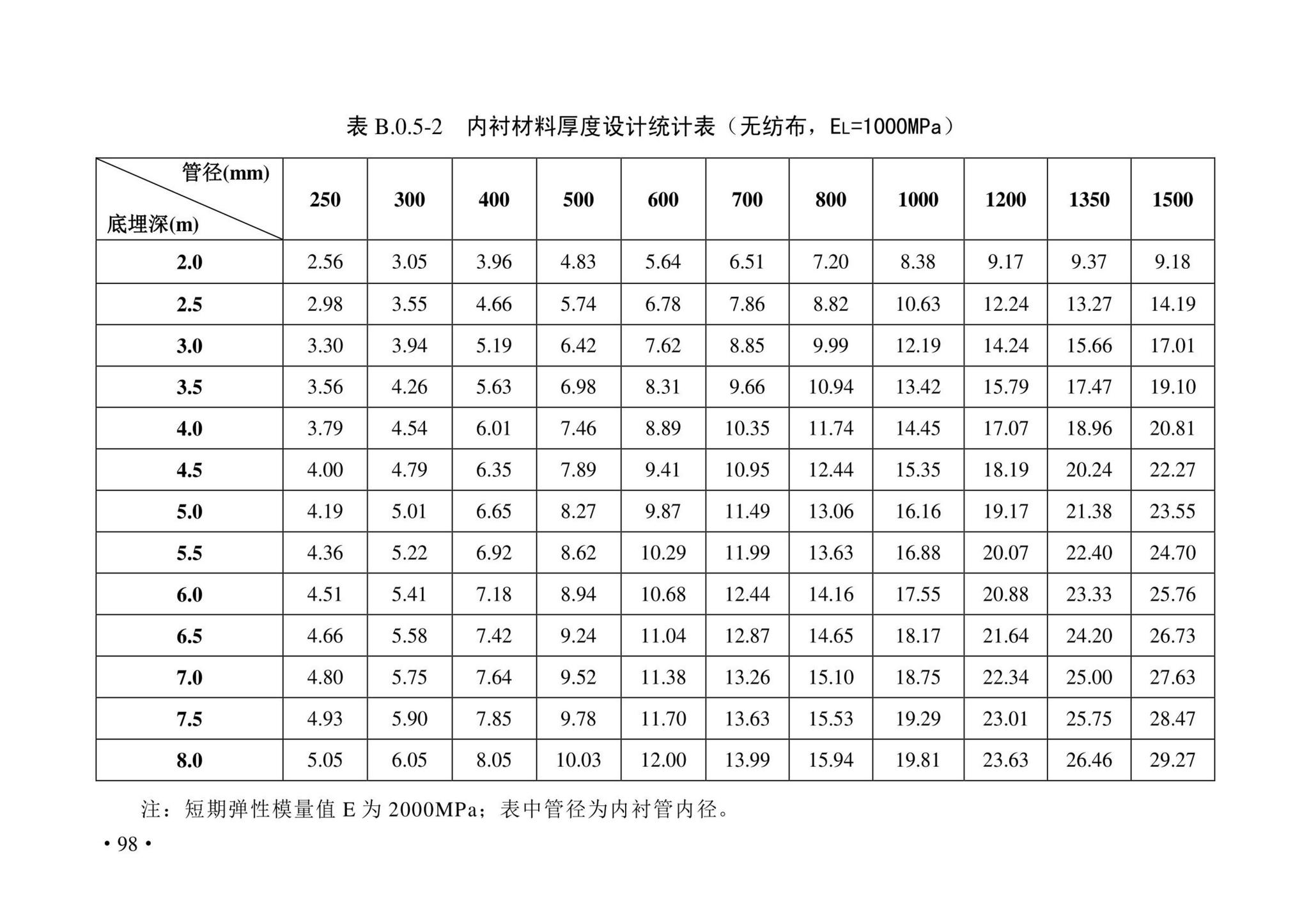 DBJ43/T380-2021--湖南省城镇排水管道非开挖修复更新技术标准