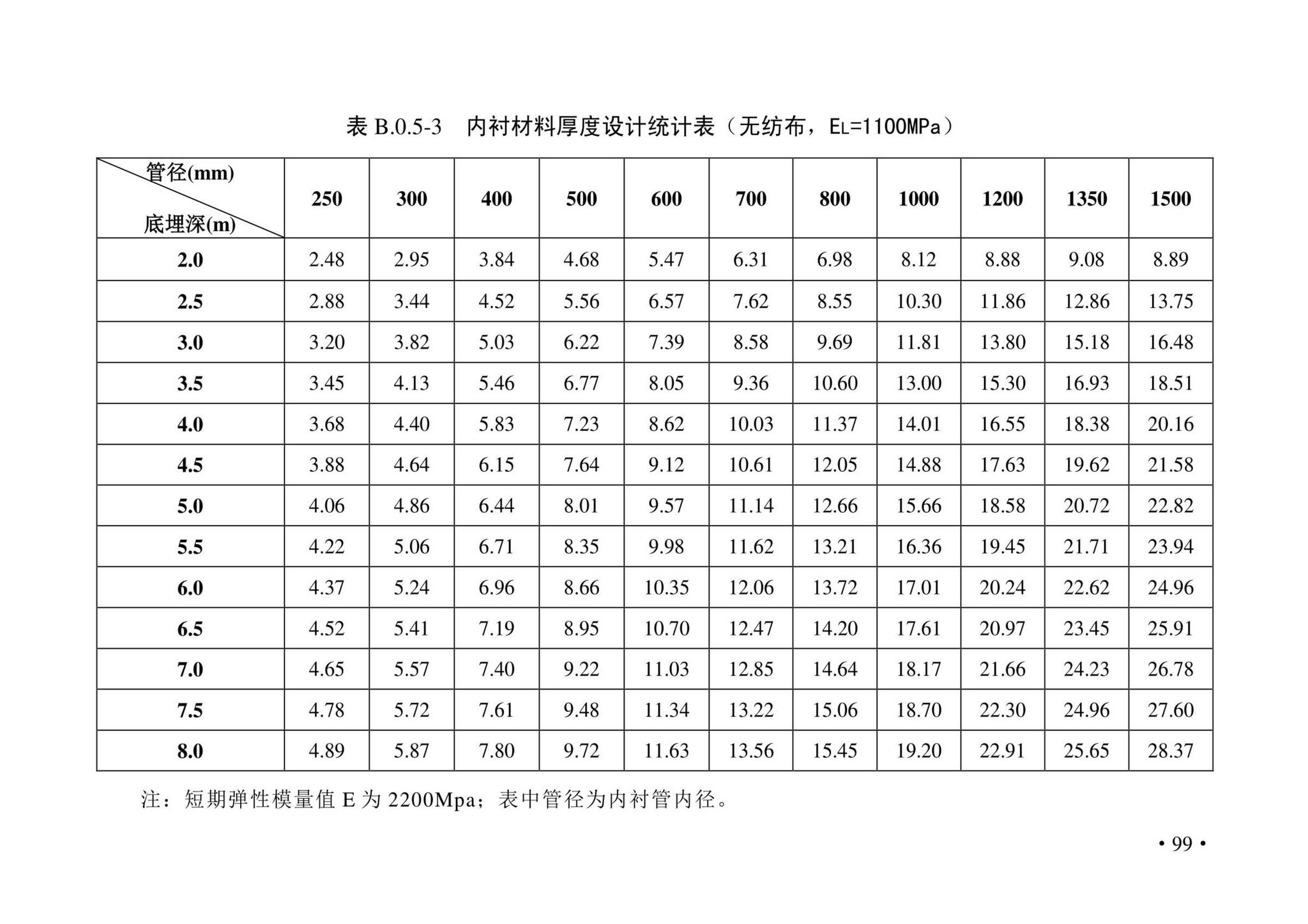 DBJ43/T380-2021--湖南省城镇排水管道非开挖修复更新技术标准