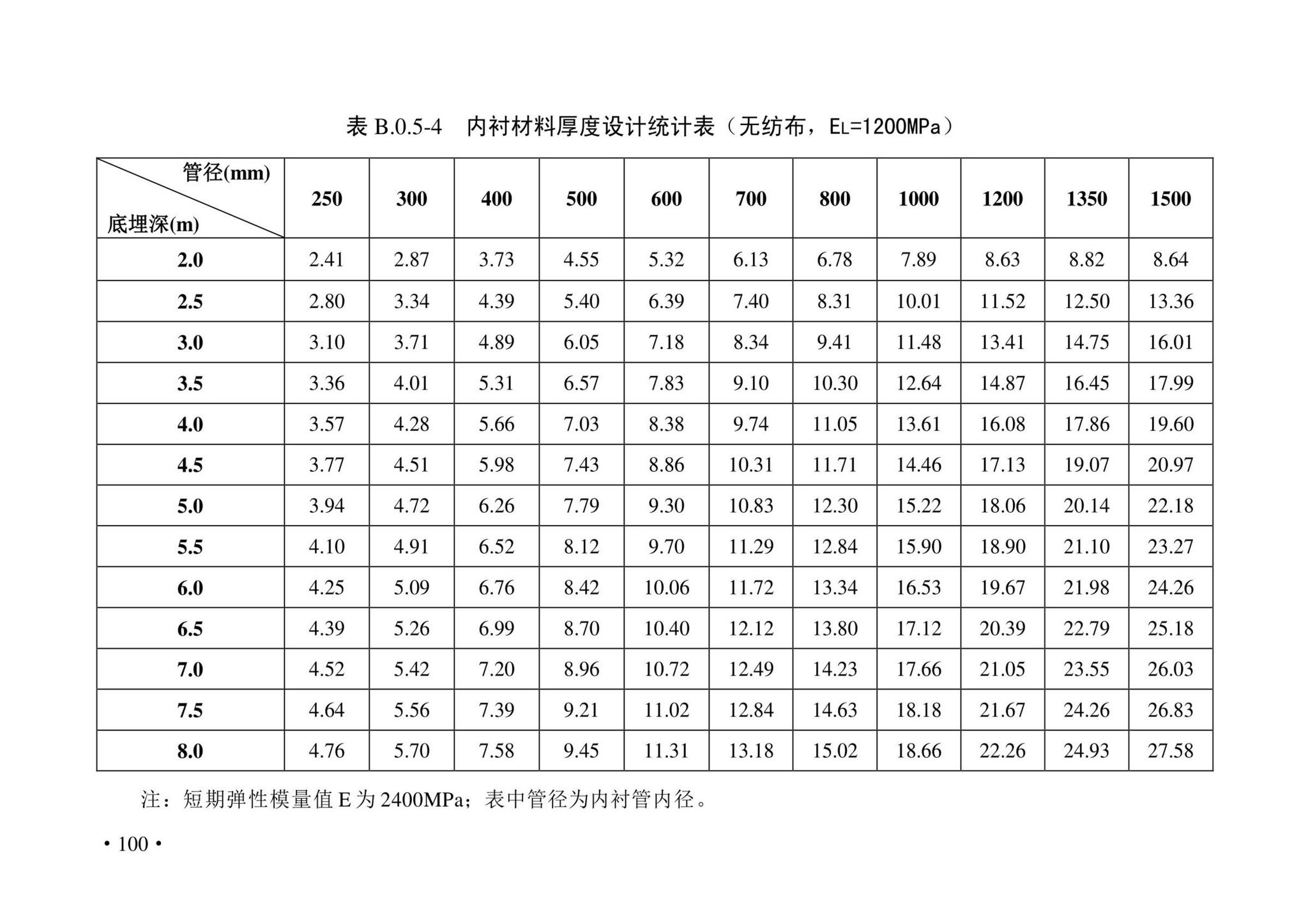 DBJ43/T380-2021--湖南省城镇排水管道非开挖修复更新技术标准