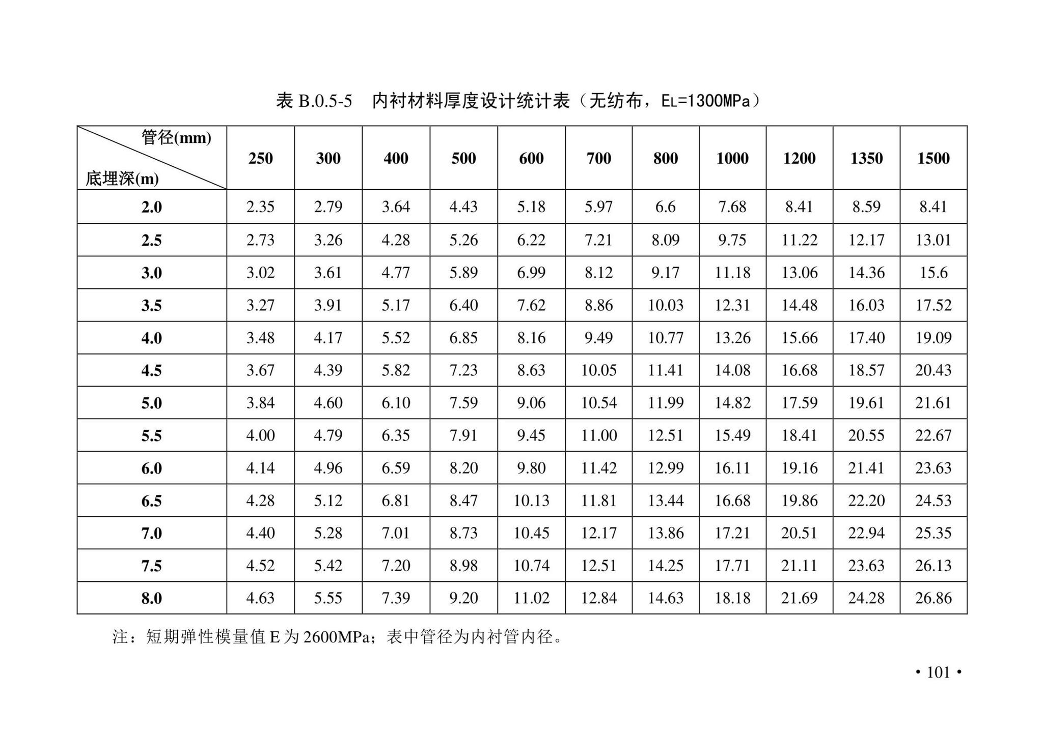 DBJ43/T380-2021--湖南省城镇排水管道非开挖修复更新技术标准