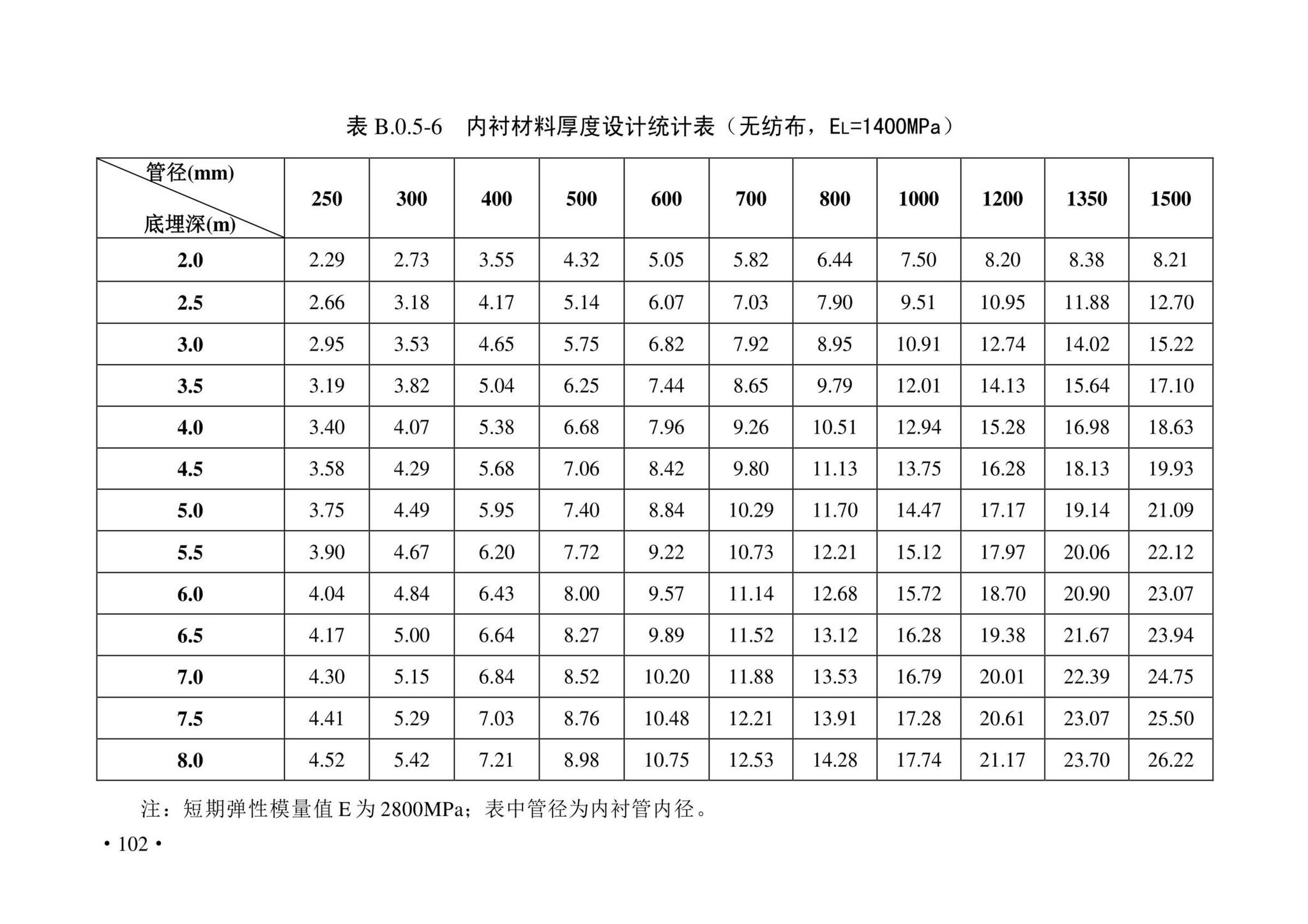 DBJ43/T380-2021--湖南省城镇排水管道非开挖修复更新技术标准