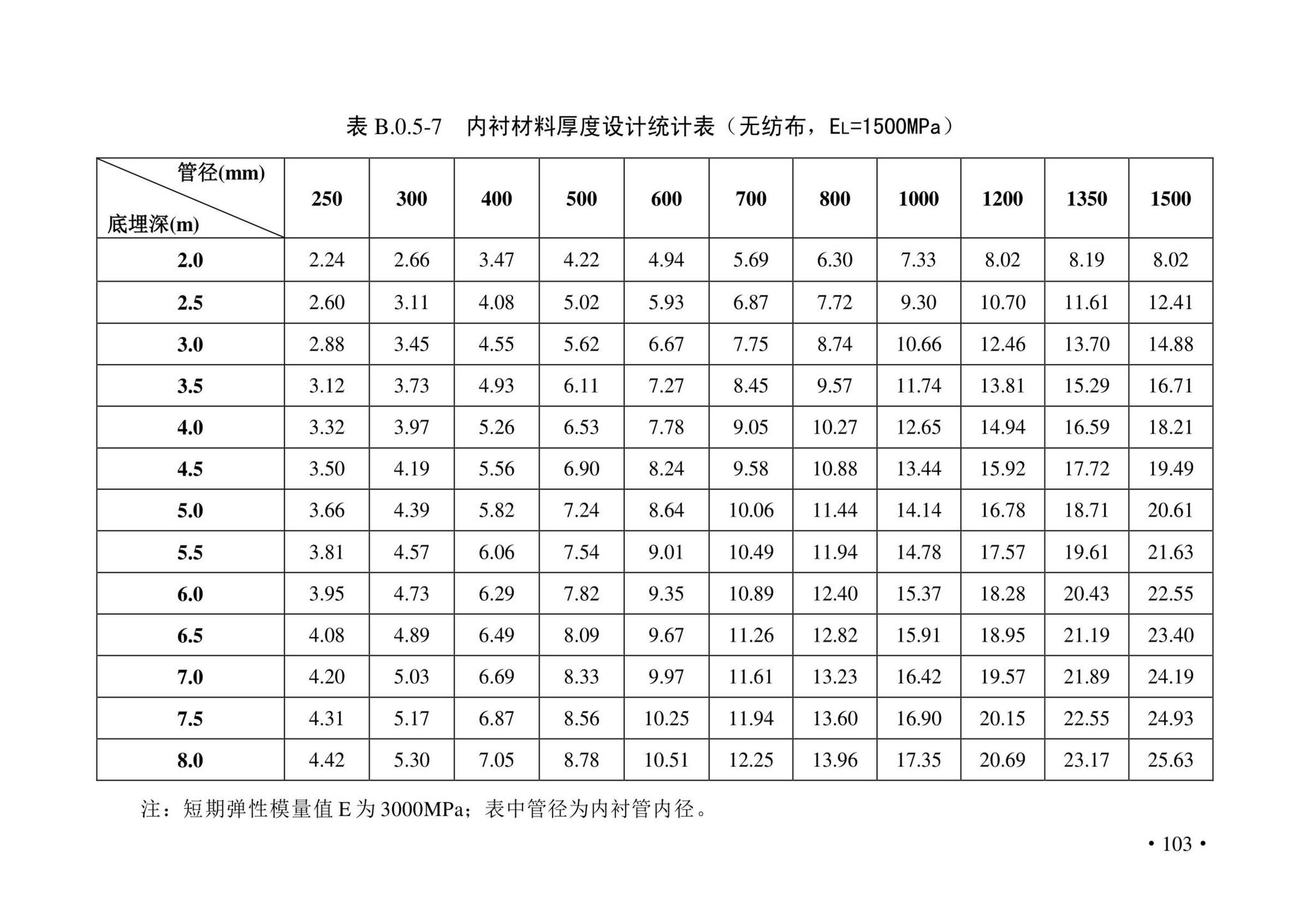 DBJ43/T380-2021--湖南省城镇排水管道非开挖修复更新技术标准