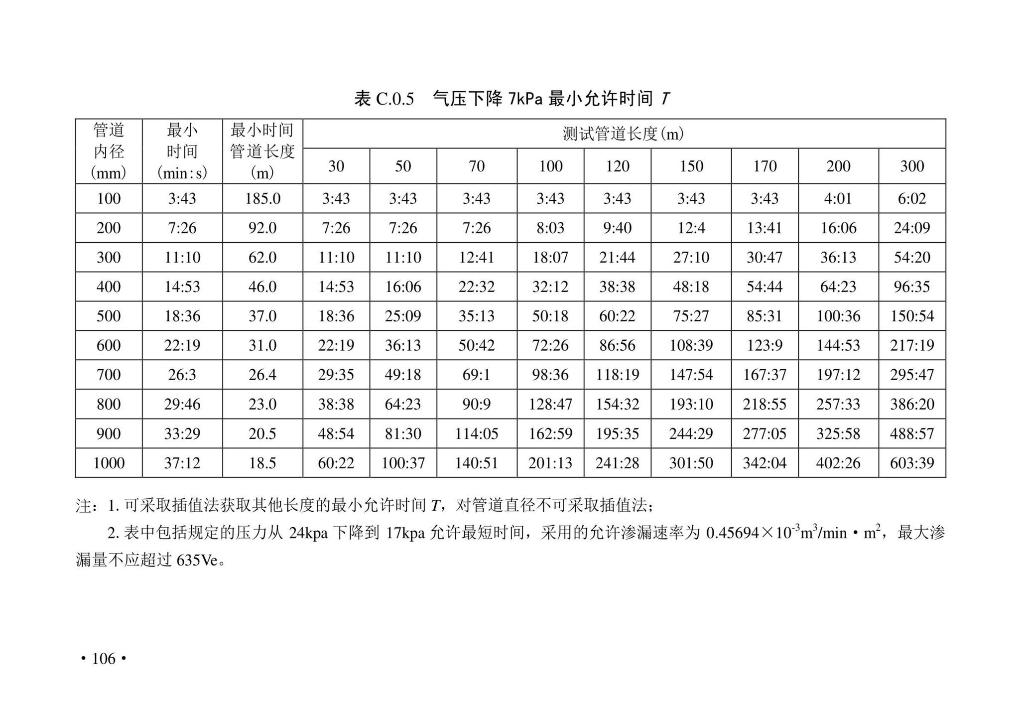 DBJ43/T380-2021--湖南省城镇排水管道非开挖修复更新技术标准