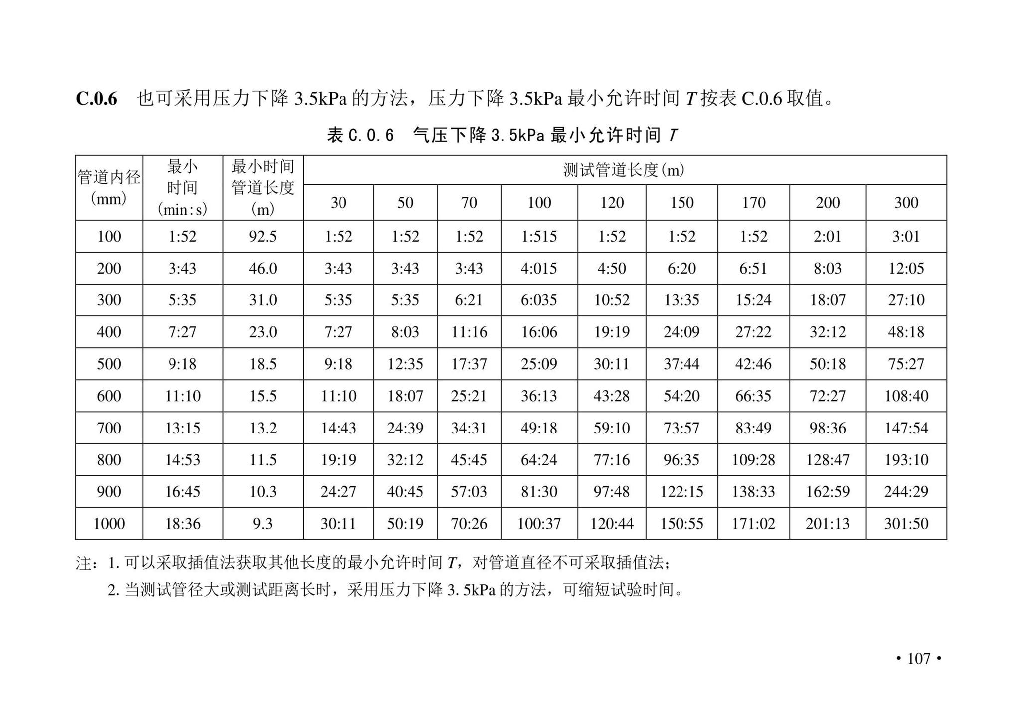 DBJ43/T380-2021--湖南省城镇排水管道非开挖修复更新技术标准