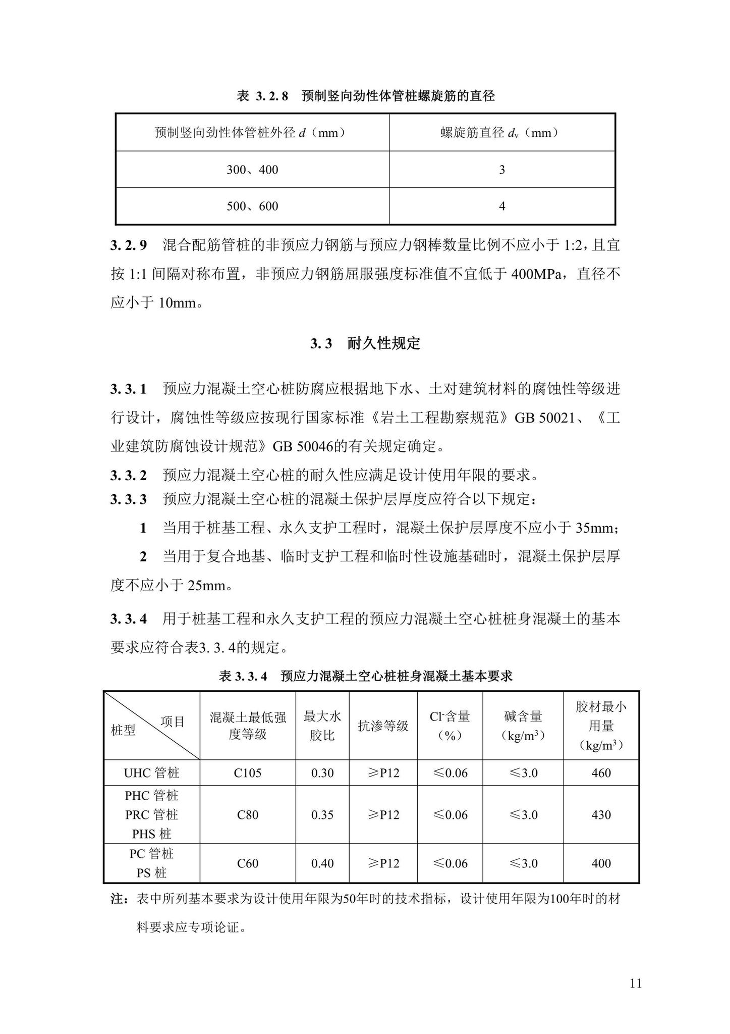 DBJ43/T386-2022--预应力混凝土空心桩技术规程