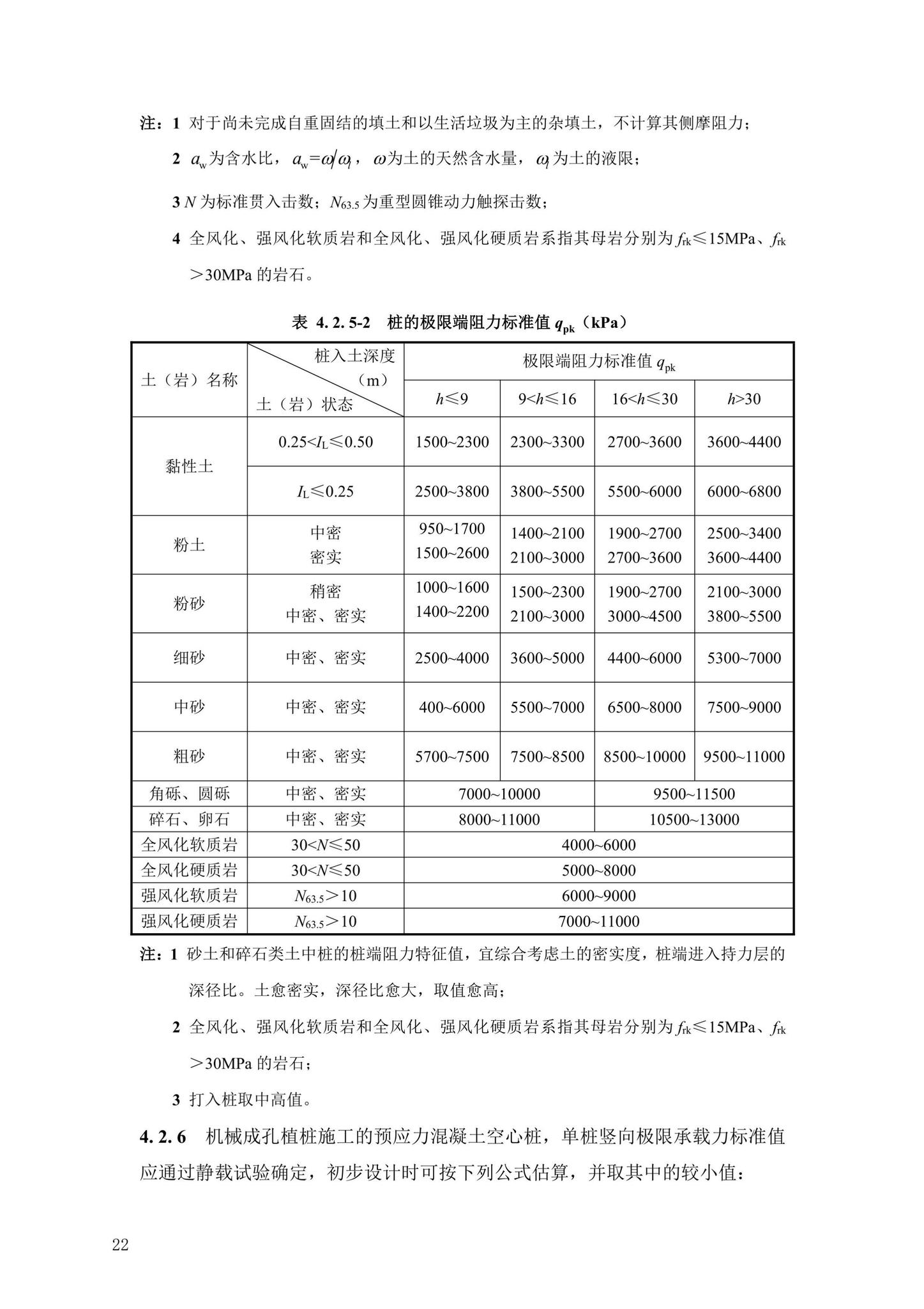 DBJ43/T386-2022--预应力混凝土空心桩技术规程