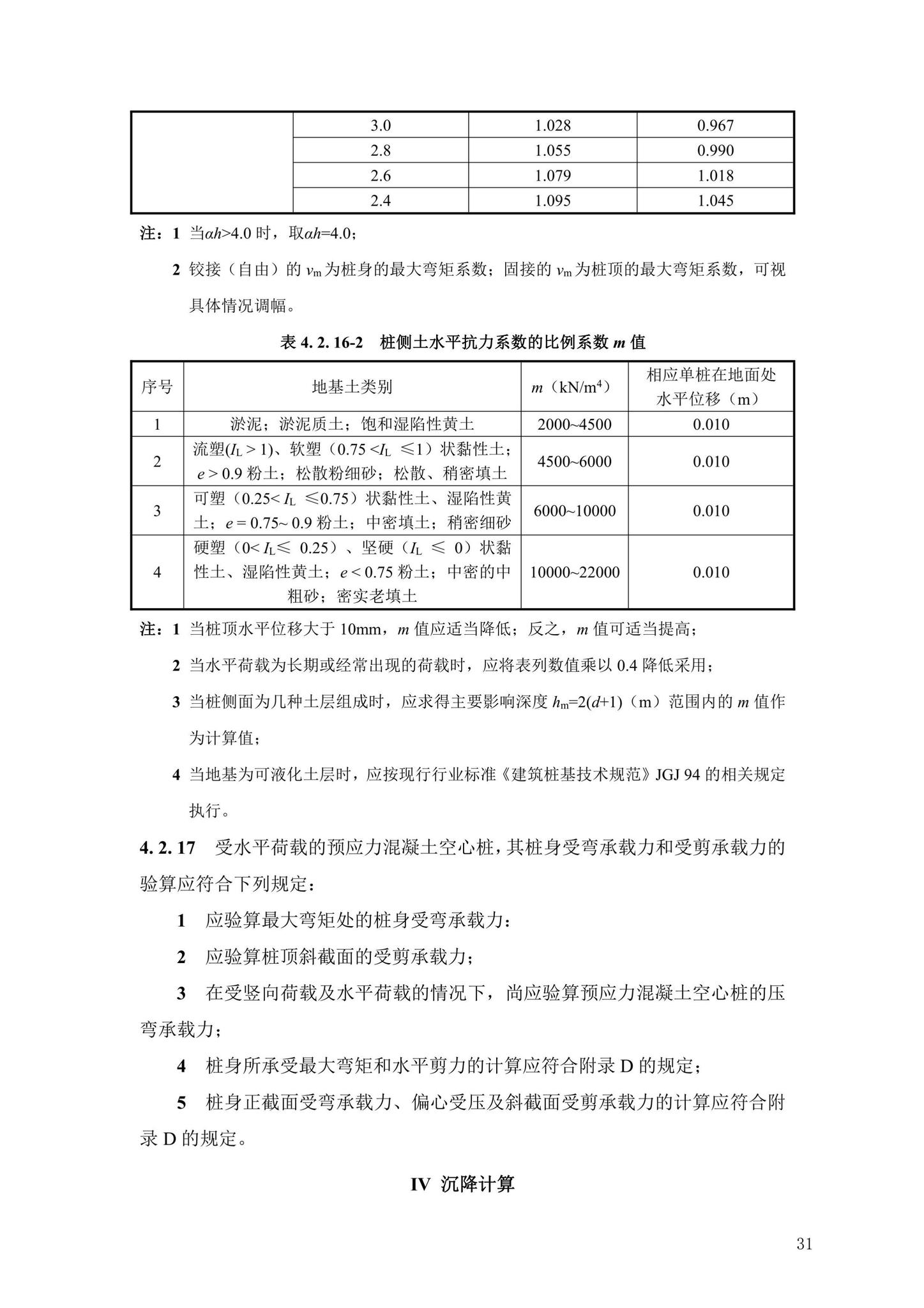 DBJ43/T386-2022--预应力混凝土空心桩技术规程